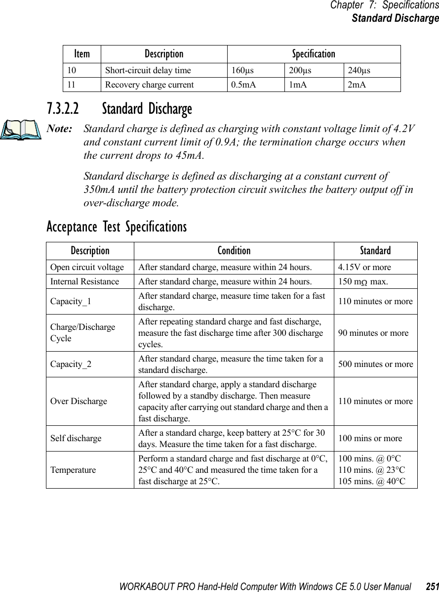 WORKABOUT PRO Hand-Held Computer With Windows CE 5.0 User Manual 251Chapter 7: SpecificationsStandard Discharge7.3.2.2 Standard DischargeNote: Standard charge is defined as charging with constant voltage limit of 4.2V and constant current limit of 0.9A; the termination charge occurs when the current drops to 45mA. Standard discharge is defined as discharging at a constant current of 350mA until the battery protection circuit switches the battery output off in over-discharge mode.Acceptance Test Specifications10 Short-circuit delay time 160µs 200µs 240µs11 Recovery charge current 0.5mA 1mA 2mADescription Condition StandardOpen circuit voltage After standard charge, measure within 24 hours. 4.15V or moreInternal Resistance After standard charge, measure within 24 hours. 150 m  max.Capacity_1 After standard charge, measure time taken for a fast discharge. 110 minutes or moreCharge/Discharge CycleAfter repeating standard charge and fast discharge, measure the fast discharge time after 300 discharge cycles.90 minutes or moreCapacity_2 After standard charge, measure the time taken for a standard discharge. 500 minutes or moreOver DischargeAfter standard charge, apply a standard discharge followed by a standby discharge. Then measure capacity after carrying out standard charge and then a fast discharge.110 minutes or moreSelf discharge After a standard charge, keep battery at 25°C for 30 days. Measure the time taken for a fast discharge. 100 mins or moreTemperaturePerform a standard charge and fast discharge at 0°C, 25°C and 40°C and measured the time taken for a fast discharge at 25°C.100 mins. @ 0°C110 mins. @ 23°C105 mins. @ 40°CItem Description Specification