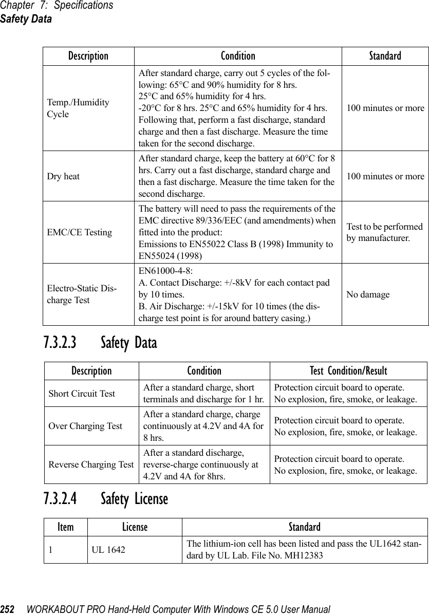 Chapter 7: SpecificationsSafety Data252 WORKABOUT PRO Hand-Held Computer With Windows CE 5.0 User Manual7.3.2.3 Safety Data7.3.2.4 Safety LicenseTemp./Humidity CycleAfter standard charge, carry out 5 cycles of the fol-lowing: 65°C and 90% humidity for 8 hrs.25°C and 65% humidity for 4 hrs.-20°C for 8 hrs. 25°C and 65% humidity for 4 hrs.Following that, perform a fast discharge, standard charge and then a fast discharge. Measure the time taken for the second discharge.100 minutes or moreDry heatAfter standard charge, keep the battery at 60°C for 8 hrs. Carry out a fast discharge, standard charge and then a fast discharge. Measure the time taken for the second discharge.100 minutes or moreEMC/CE TestingThe battery will need to pass the requirements of the EMC directive 89/336/EEC (and amendments) when fitted into the product:Emissions to EN55022 Class B (1998) Immunity to EN55024 (1998)Test to be performed by manufacturer.Electro-Static Dis-charge TestEN61000-4-8:A. Contact Discharge: +/-8kV for each contact pad by 10 times.B. Air Discharge: +/-15kV for 10 times (the dis-charge test point is for around battery casing.)No damageDescription Condition Test Condition/ResultShort Circuit Test After a standard charge, short terminals and discharge for 1 hr.Protection circuit board to operate.No explosion, fire, smoke, or leakage.Over Charging TestAfter a standard charge, charge continuously at 4.2V and 4A for 8 hrs.Protection circuit board to operate.No explosion, fire, smoke, or leakage.Reverse Charging TestAfter a standard discharge, reverse-charge continuously at 4.2V and 4A for 8hrs.Protection circuit board to operate.No explosion, fire, smoke, or leakage.Item License Standard1 UL 1642 The lithium-ion cell has been listed and pass the UL1642 stan-dard by UL Lab. File No. MH12383Description Condition Standard