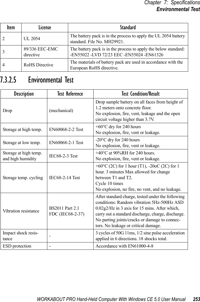 WORKABOUT PRO Hand-Held Computer With Windows CE 5.0 User Manual 253Chapter 7: SpecificationsEnvironmental Test7.3.2.5 Environmental Test2 UL 2054 The battery pack is in the process to apply the UL 2054 battery standard. File No. MH29921.389/336 EEC-EMC directiveThe battery pack is in the process to apply the below standard:-EN55022 -LVD 72/23 EEC -EN55024 -EN613264 RoHS Directive The materials of battery pack are used in accordance with the European RoHS directive.Description Test Reference Test Condition/ResultDrop (mechanical)Drop sample battery on all faces from height of 1.2 meters onto concrete floor.No explosion, fire, vent, leakage and the open circuit voltage higher than 3.7V.Storage at high temp. EN60068-2-2 Test +60°C dry for 240 hoursNo explosion, fire, vent or leakage.Storage at low temp. EN60068-2-1 Test -20°C dry for 240 hoursNo explosion, fire, vent or leakage.Storage at high temp. and high humidity IEC68-2-3 Test +40°C at 90%RH for 240 hours.No explosion, fire, vent or leakage.Storage temp. cycling IEC68-2-14 Test+60°C (2C) for 1 hour (T1), -20oC (2C) for 1 hour. 3 minutes Max allowed for change between T1 and T2.Cycle 10 timesNo explosion, no fire, no vent, and no leakage.Vibration resistance BS2011 Part 2.1FDC (IEC68-2-37)After standard charge, tested under the following conditions: Random vibration 5Hz-500Hz ASD 0.02g2/Hz in 3 axis for 15 mins. After which, carry out a standard discharge, charge, discharge. No parting joints/cracks or damage to connec-tors. No leakage or critical damage.Impact shock resis-tance -3 cycles of 50G 11ms, 1/2 sine pulse acceleration applied in 6 directions. 18 shocks total.ESD protection - Accordance with EN61000-4-8Item License Standard