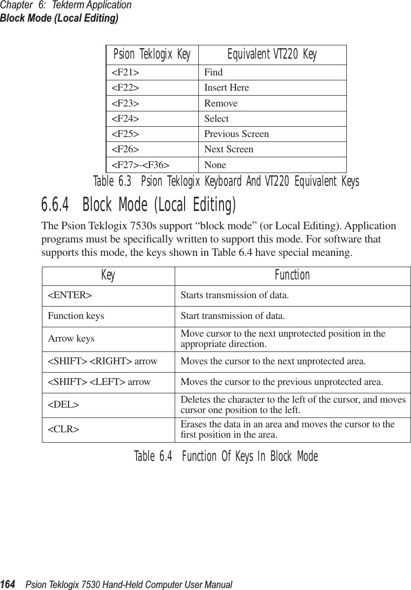 Chapter 6: Tekterm ApplicationBlock Mode (Local Editing)164Psion Teklogix 7530 Hand-Held Computer User ManualTable 6.3  Psion Teklogix Keyboard And VT220 Equivalent Keys6.6.4  Block Mode (Local Editing)The Psion Teklogix 7530s support “block mode” (or Local Editing). Application programs must be speciﬁcally written to support this mode. For software that supports this mode, the keys shown in Table 6.4 have special meaning.Table 6.4  Function Of Keys In Block Mode&lt;F21&gt; Find&lt;F22&gt; Insert Here&lt;F23&gt; Remove&lt;F24&gt; Select&lt;F25&gt; Previous Screen&lt;F26&gt; Next Screen&lt;F27&gt;-&lt;F36&gt; NoneKey Function&lt;ENTER&gt; Starts transmission of data.Function keys Start transmission of data.Arrow keys Move cursor to the next unprotected position in the appropriate direction.&lt;SHIFT&gt; &lt;RIGHT&gt; arrow Moves the cursor to the next unprotected area.&lt;SHIFT&gt; &lt;LEFT&gt; arrow Moves the cursor to the previous unprotected area.&lt;DEL&gt; Deletes the character to the left of the cursor, and moves cursor one position to the left.&lt;CLR&gt; Erases the data in an area and moves the cursor to the ﬁrst position in the area.Psion Teklogix Key Equivalent VT220 Key