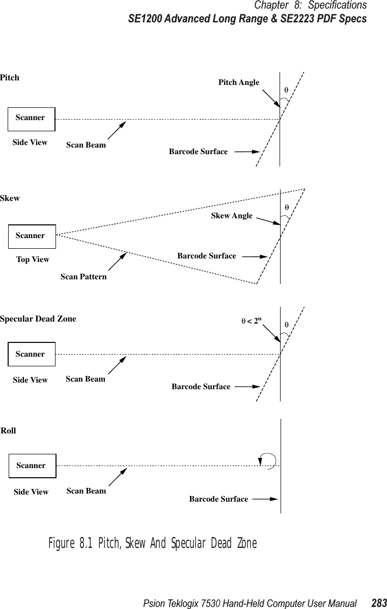 Psion Teklogix 7530 Hand-Held Computer User Manual283Chapter 8: SpeciﬁcationsSE1200 Advanced Long Range &amp; SE2223 PDF SpecsFigure 8.1 Pitch, Skew And Specular Dead ZonePitch Pitch AngleScan BeamScan BeamScan PatternSkew AngleBarcode SurfaceBarcode SurfaceBarcode SurfaceScannerSide ViewTop ViewSide ViewScannerScannerSkewSpecular Dead Zone &lt; 2ºScan Beam Barcode SurfaceSide ViewScannerRoll