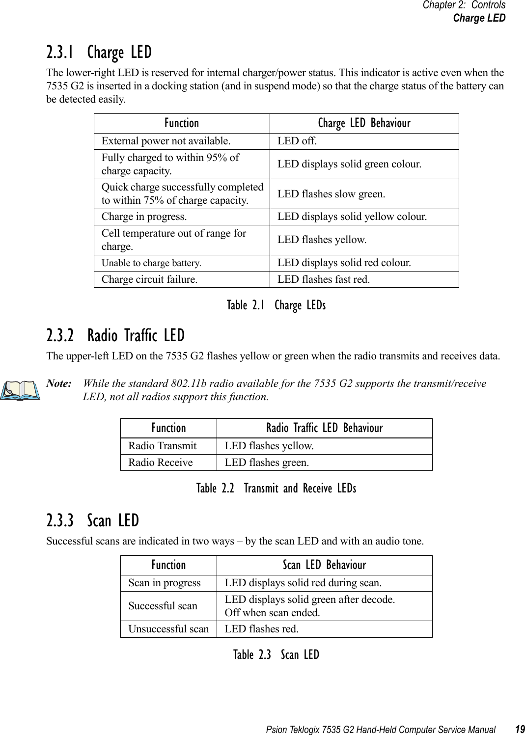 Psion Teklogix 7535 G2 Hand-Held Computer Service Manual 19Chapter 2: ControlsCharge LED2.3.1  Charge LEDThe lower-right LED is reserved for internal charger/power status. This indicator is active even when the 7535 G2 is inserted in a docking station (and in suspend mode) so that the charge status of the battery can be detected easily.2.3.2  Radio Traffic LEDThe upper-left LED on the 7535 G2 flashes yellow or green when the radio transmits and receives data.Note: While the standard 802.11b radio available for the 7535 G2 supports the transmit/receive LED, not all radios support this function.2.3.3  Scan LEDSuccessful scans are indicated in two ways – by the scan LED and with an audio tone.Function Charge LED BehaviourExternal power not available. LED off.Fully charged to within 95% of charge capacity. LED displays solid green colour.Quick charge successfully completed to within 75% of charge capacity. LED flashes slow green.Charge in progress. LED displays solid yellow colour.Cell temperature out of range for charge. LED flashes yellow.Unable to charge battery. LED displays solid red colour.Charge circuit failure. LED flashes fast red.Table 2.1  Charge LEDsFunction Radio Traffic LED BehaviourRadio Transmit LED flashes yellow.Radio Receive LED flashes green.Table 2.2  Transmit and Receive LEDsFunction Scan LED BehaviourScan in progress LED displays solid red during scan.Successful scan LED displays solid green after decode. Off when scan ended.Unsuccessful scan LED flashes red.Table 2.3  Scan LED