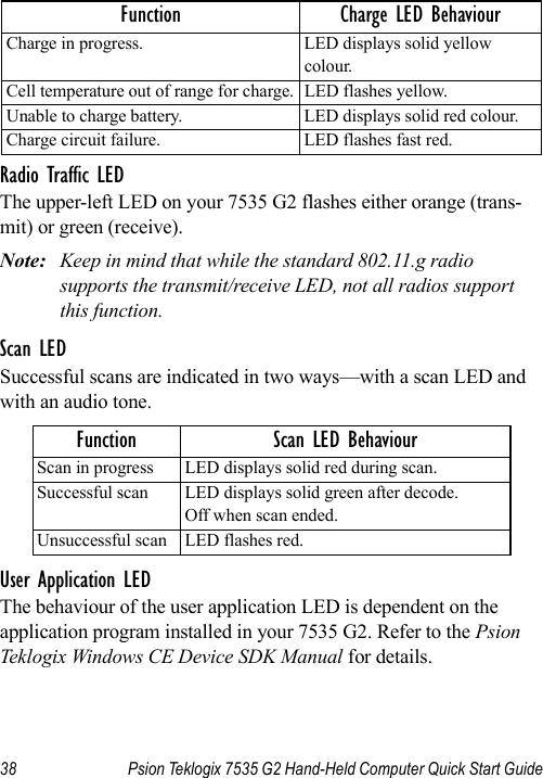 38 Psion Teklogix 7535 G2 Hand-Held Computer Quick Start GuideRadio Traffic LEDThe upper-left LED on your 7535 G2 flashes either orange (trans-mit) or green (receive).Note: Keep in mind that while the standard 802.11.g radio supports the transmit/receive LED, not all radios support this function.Scan LEDSuccessful scans are indicated in two ways—with a scan LED and with an audio tone.User Application LEDThe behaviour of the user application LED is dependent on the application program installed in your 7535 G2. Refer to the Psion Teklogix Windows CE Device SDK Manual for details.Charge in progress. LED displays solid yellow colour.Cell temperature out of range for charge. LED flashes yellow.Unable to charge battery. LED displays solid red colour.Charge circuit failure. LED flashes fast red.Function Scan LED BehaviourScan in progress LED displays solid red during scan.Successful scan LED displays solid green after decode. Off when scan ended.Unsuccessful scan LED flashes red.Function Charge LED Behaviour