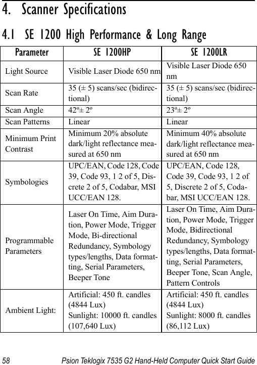 58 Psion Teklogix 7535 G2 Hand-Held Computer Quick Start Guide4.  Scanner Specifications                        4.1  SE 1200 High Performance &amp; Long RangeParameter SE 1200HP SE 1200LRLight Source Visible Laser Diode 650 nm Visible Laser Diode 650 nmScan Rate 35 (± 5) scans/sec (bidirec-tional)35 (± 5) scans/sec (bidirec-tional)Scan Angle 42º± 2º  23º± 2ºScan Patterns Linear LinearMinimum Print ContrastMinimum 20% absolute dark/light reflectance mea-sured at 650 nmMinimum 40% absolutedark/light reflectance mea-sured at 650 nmSymbologiesUPC/EAN, Code 128, Code 39, Code 93, 1 2 of 5, Dis-crete 2 of 5, Codabar, MSI UCC/EAN 128.UPC/EAN, Code 128, Code 39, Code 93, 1 2 of 5, Discrete 2 of 5, Coda-bar, MSI UCC/EAN 128.ProgrammableParametersLaser On Time, Aim Dura-tion, Power Mode, Trigger Mode, Bi-directional Redundancy, Symbology types/lengths, Data format-ting, Serial Parameters, Beeper ToneLaser On Time, Aim Dura-tion, Power Mode, Trigger Mode, Bidirectional Redundancy, Symbology types/lengths, Data format-ting, Serial Parameters, Beeper Tone, Scan Angle, Pattern ControlsAmbient Light:Artificial: 450 ft. candles (4844 Lux) Sunlight: 10000 ft. candles (107,640 Lux)Artificial: 450 ft. candles (4844 Lux) Sunlight: 8000 ft. candles (86,112 Lux)