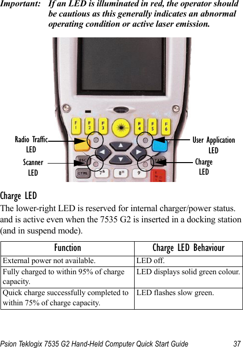 Psion Teklogix 7535 G2 Hand-Held Computer Quick Start Guide 37Important: If an LED is illuminated in red, the operator should be cautious as this generally indicates an abnormal operating condition or active laser emission.Charge LEDThe lower-right LED is reserved for internal charger/power status. and is active even when the 7535 G2 is inserted in a docking station (and in suspend mode).Function Charge LED BehaviourExternal power not available. LED off.Fully charged to within 95% of charge capacity.LED displays solid green colour.Quick charge successfully completed to within 75% of charge capacity.LED flashes slow green.Radio TrafficLEDScannerLEDUser ApplicationLEDChargeLED