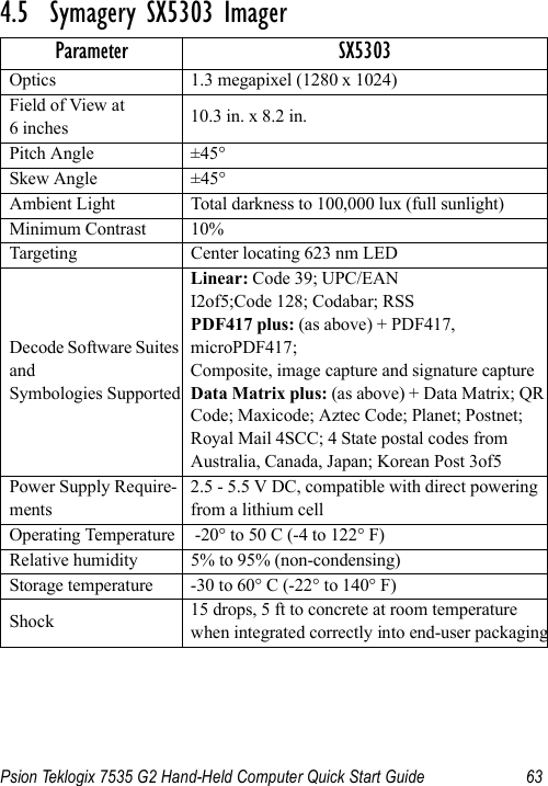 Psion Teklogix 7535 G2 Hand-Held Computer Quick Start Guide 634.5  Symagery SX5303 ImagerParameter SX5303Optics 1.3 megapixel (1280 x 1024)Field of View at 6 inches 10.3 in. x 8.2 in.Pitch Angle ±45°Skew Angle ±45°Ambient Light Total darkness to 100,000 lux (full sunlight)Minimum Contrast 10%Targeting Center locating 623 nm LEDDecode Software Suites and Symbologies SupportedLinear: Code 39; UPC/EANI2of5;Code 128; Codabar; RSSPDF417 plus: (as above) + PDF417, microPDF417;Composite, image capture and signature captureData Matrix plus: (as above) + Data Matrix; QR Code; Maxicode; Aztec Code; Planet; Postnet;Royal Mail 4SCC; 4 State postal codes fromAustralia, Canada, Japan; Korean Post 3of5Power Supply Require-ments2.5 - 5.5 V DC, compatible with direct poweringfrom a lithium cellOperating Temperature  -20° to 50 C (-4 to 122° F)Relative humidity 5% to 95% (non-condensing)Storage temperature -30 to 60° C (-22° to 140° F)Shock 15 drops, 5 ft to concrete at room temperature when integrated correctly into end-user packaging