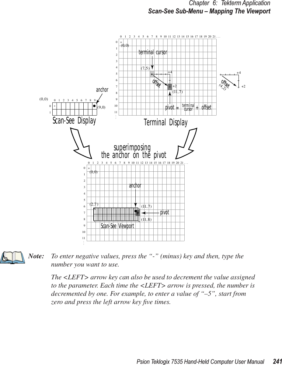 Psion Teklogix 7535 Hand-Held Computer User Manual 241Chapter 6: Tekterm ApplicationScan-See Sub-Menu – Mapping The ViewportNote: To enter negative values, press the “-” (minus) key and then, type the number you want to use.The &lt;LEFT&gt; arrow key can also be used to decrement the value assigned to the parameter. Each time the &lt;LEFT&gt; arrow is pressed, the number is decremented by one. For example, to enter a value of “–5”, start from zero and press the left arrow key ﬁve times.(9,0)anchorScan-See Display Terminal Displaysuperimposingthe anchor on the pivotanchorpivot(11, 8)(11, 7)Scan-See Viewport(2,7)(11, 7)offset+4+2(4,2)offset+4+2terminalcursorpivot =  +  offset(7,5)terminal cursor(0,0)0123456789101112131415161718192021 . . .(0,0)01234567891011. . .0123456789101112131415161718192021 . . .01234567891011. . .012345678901(0,0)