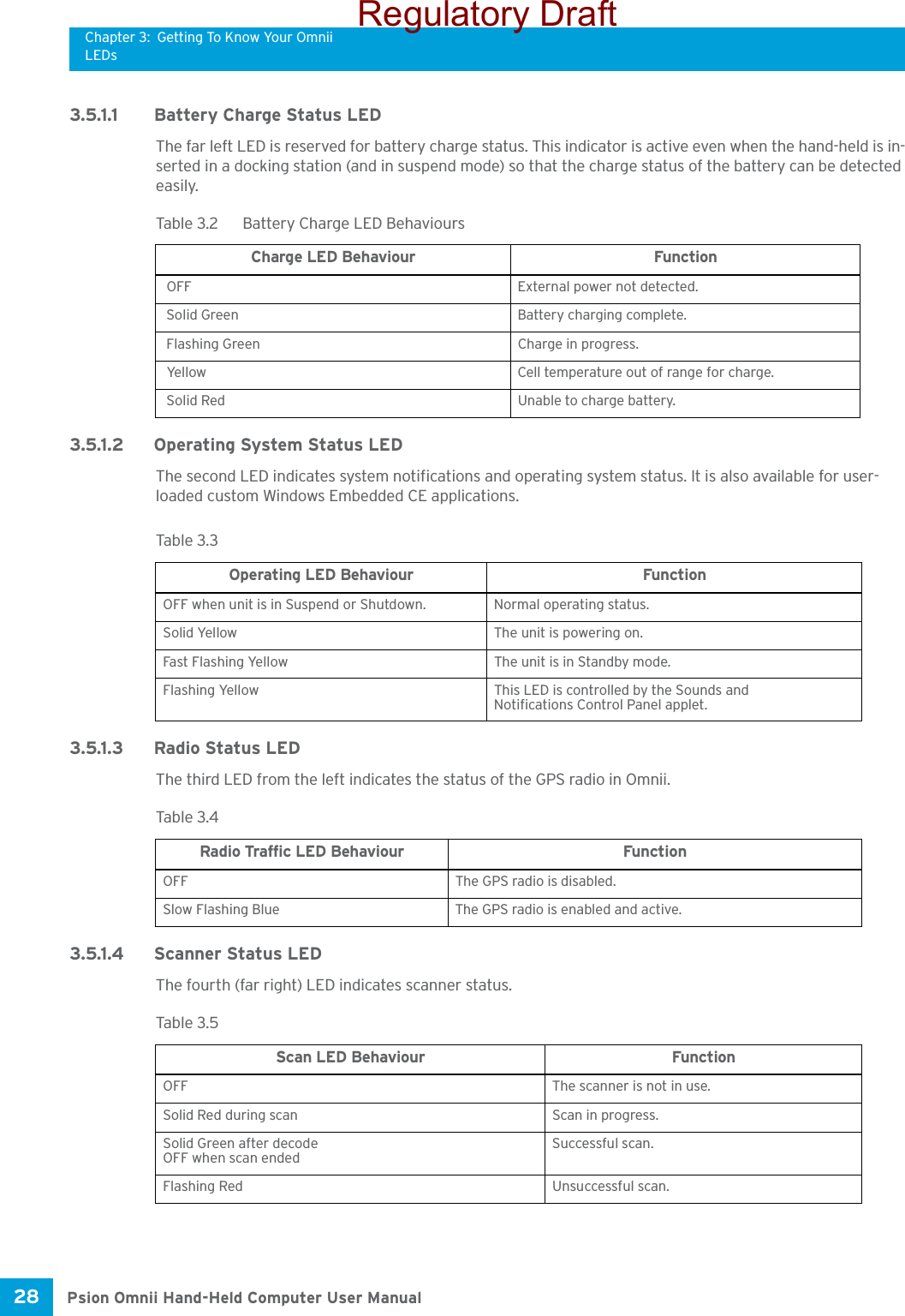 Chapter 3: Getting To Know Your OmniiLEDsPsion Omnii Hand-Held Computer User Manual28 3.5.1.1 Battery Charge Status LEDThe far left LED is reserved for battery charge status. This indicator is active even when the hand-held is in-serted in a docking station (and in suspend mode) so that the charge status of the battery can be detected easily.3.5.1.2 Operating System Status LEDThe second LED indicates system notifications and operating system status. It is also available for user-loaded custom Windows Embedded CE applications. 3.5.1.3 Radio Status LEDThe third LED from the left indicates the status of the GPS radio in Omnii.3.5.1.4 Scanner Status LEDThe fourth (far right) LED indicates scanner status. Table 3.2  Battery Charge LED BehavioursCharge LED Behaviour Function OFF External power not detected. Solid Green Battery charging complete. Flashing Green Charge in progress. Yellow Cell temperature out of range for charge. Solid Red Unable to charge battery.Table 3. 3  Operating LED Behaviour FunctionOFF when unit is in Suspend or Shutdown. Normal operating status.Solid Yellow The unit is powering on.Fast Flashing Yellow The unit is in Standby mode.Flashing Yellow This LED is controlled by the Sounds and Notifications Control Panel applet.Table 3.4  Radio Traffic LED Behaviour FunctionOFF The GPS radio is disabled.Slow Flashing Blue The GPS radio is enabled and active.Table 3.5  Scan LED Behaviour FunctionOFF The scanner is not in use.Solid Red during scan Scan in progress.Solid Green after decodeOFF when scan endedSuccessful scan.Flashing Red Unsuccessful scan.Regulatory Draft