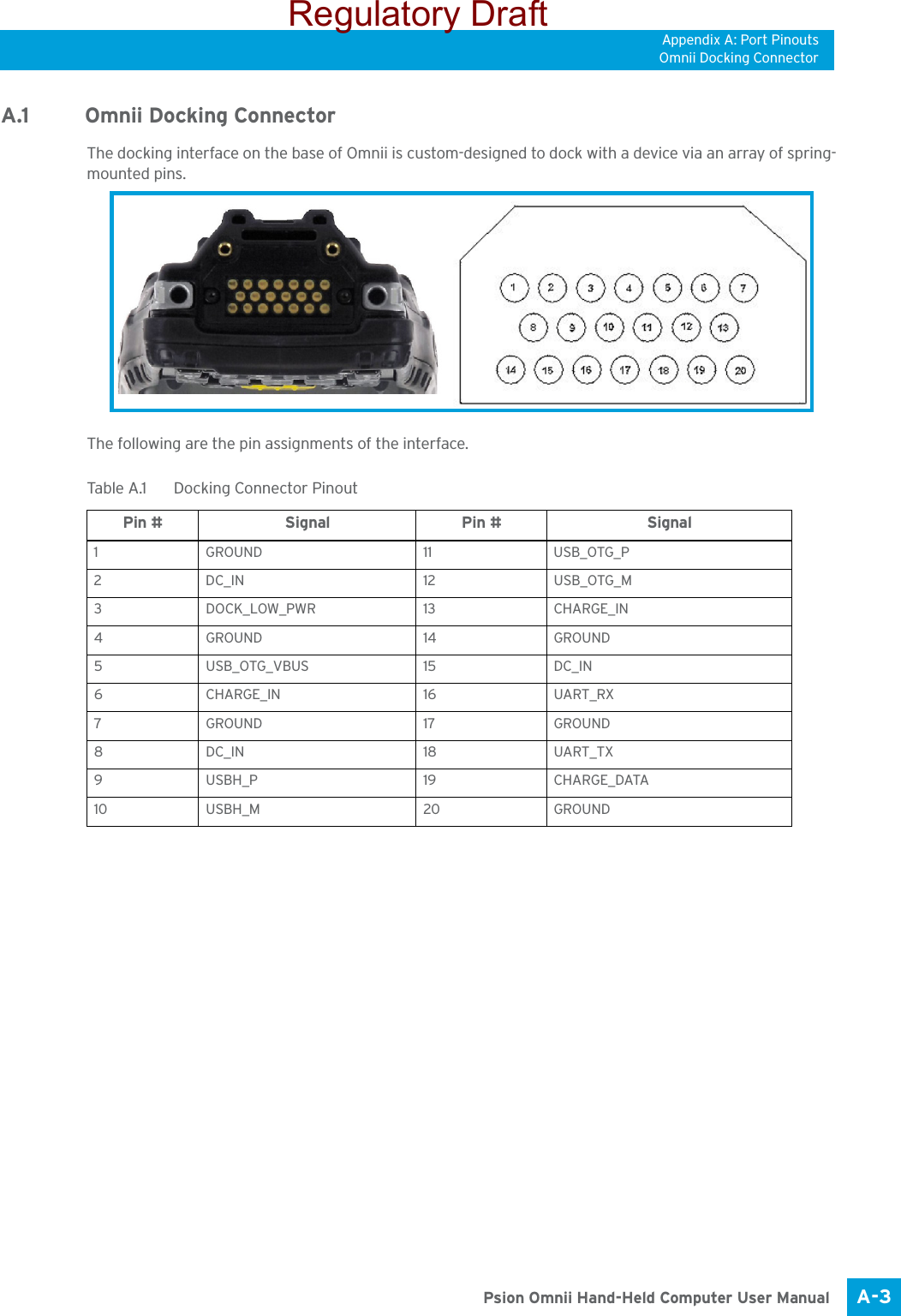 Appendix A: Port PinoutsOmnii Docking ConnectorA-3 Psion Omnii Hand-Held Computer User ManualA.1 Omnii Docking ConnectorThe docking interface on the base of Omnii is custom-designed to dock with a device via an array of spring-mounted pins. The following are the pin assignments of the interface.Table A.1  Docking Connector PinoutPin # Signal Pin # Signal1 GROUND 11 USB_OTG_P2DC_IN 12 USB_OTG_M3DOCK_LOW_PWR 13 CHARGE_IN 4GROUND 14 GROUND 5 USB_OTG_VBUS 15 DC_IN 6CHARGE_IN 16 UART_RX 7GROUND 17 GROUND 8DC_IN 18 UART_TX9USBH_P 19 CHARGE_DATA10 USBH_M 20 GROUND Regulatory Draft