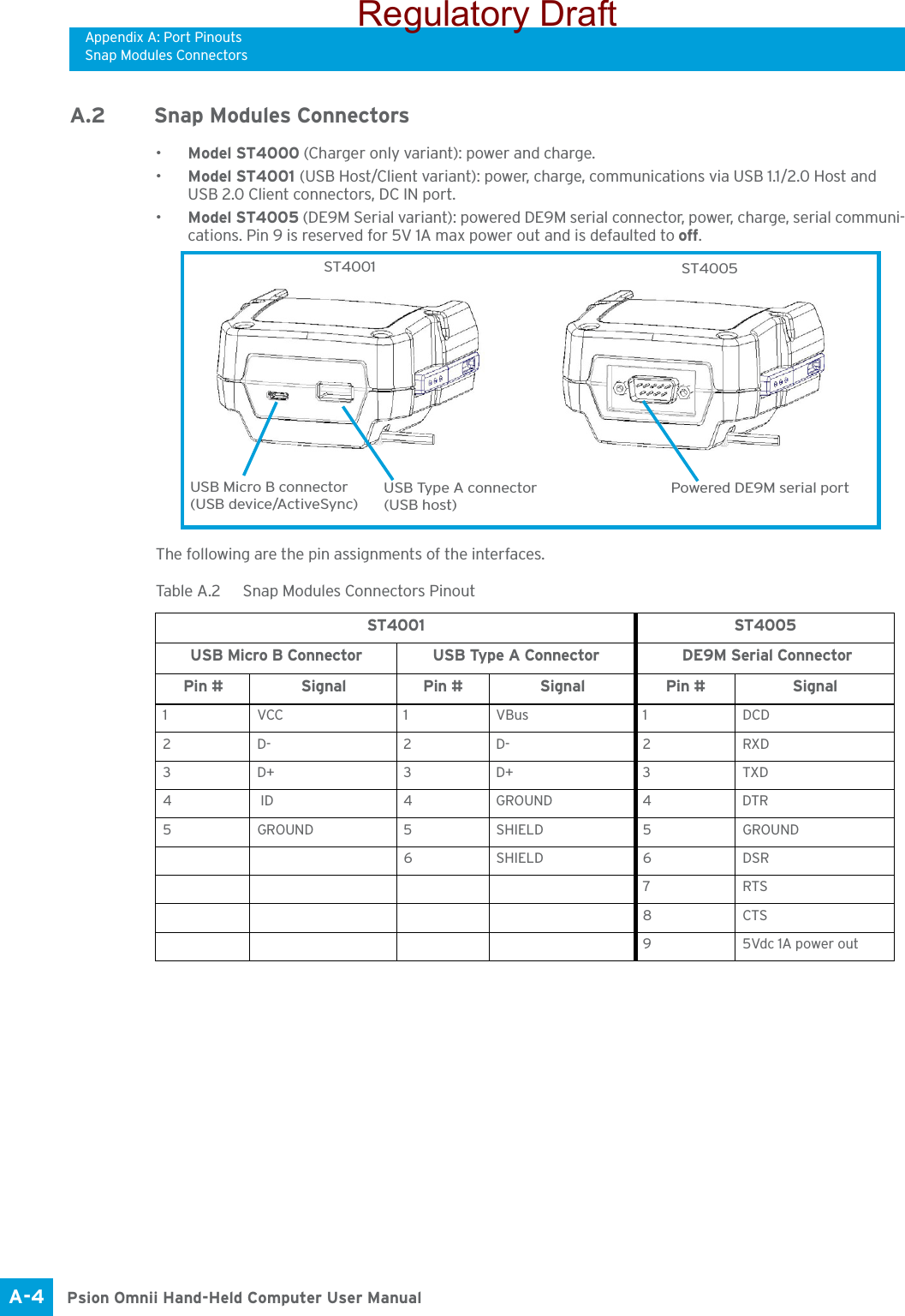 Appendix A: Port PinoutsSnap Modules ConnectorsPsion Omnii Hand-Held Computer User ManualA-4 A.2 Snap Modules Connectors•Model ST4000 (Charger only variant): power and charge.•Model ST4001 (USB Host/Client variant): power, charge, communications via USB 1.1/2.0 Host and USB 2.0 Client connectors, DC IN port. •Model ST4005 (DE9M Serial variant): powered DE9M serial connector, power, charge, serial communi-cations. Pin 9 is reserved for 5V 1A max power out and is defaulted to off. The following are the pin assignments of the interfaces.Table A.2  Snap Modules Connectors PinoutST4001 ST4005USB Micro B Connector USB Type A Connector  DE9M Serial ConnectorPin # Signal Pin # Signal Pin # Signal1VCC 1VBus 1 DCD2D- 2D- 2 RXD3D+ 3D+ 3 TXD4 ID 4GROUND  4 DTR5 GROUND 5 SHIELD 5 GROUND 6SHIELD 6 DSR7RTS 8CTS95Vdc 1A power outST4001  ST4005 USB Type A connectorUSB Micro B connector(USB host)(USB device/ActiveSync)Powered DE9M serial portRegulatory Draft