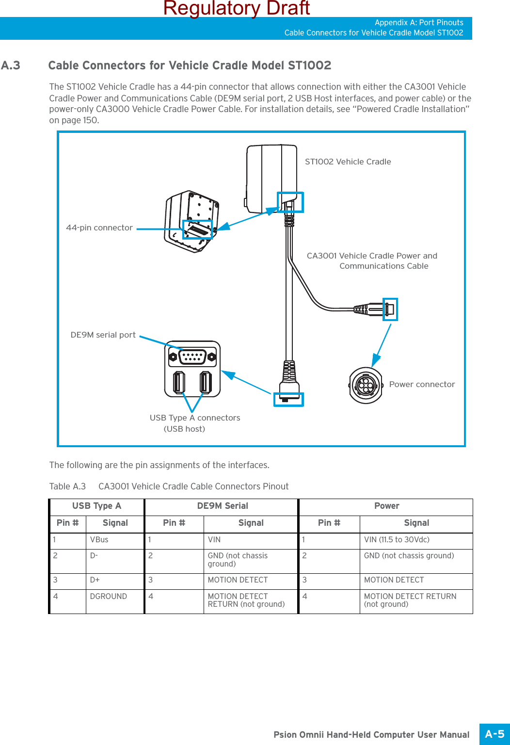 Appendix A: Port PinoutsCable Connectors for Vehicle Cradle Model ST1002A-5 Psion Omnii Hand-Held Computer User ManualA.3 Cable Connectors for Vehicle Cradle Model ST1002The ST1002 Vehicle Cradle has a 44-pin connector that allows connection with either the CA3001 Vehicle Cradle Power and Communications Cable (DE9M serial port, 2 USB Host interfaces, and power cable) or the power-only CA3000 Vehicle Cradle Power Cable. For installation details, see “Powered Cradle Installation” on page 150.The following are the pin assignments of the interfaces.Table A.3  CA3001 Vehicle Cradle Cable Connectors PinoutUSB Type A   DE9M Serial   PowerPin # Signal Pin # Signal Pin # Signal1VBus  1 VIN 1 VIN (11.5 to 30Vdc)2 D- 2 GND (not chassis ground)2 GND (not chassis ground)3 D+ 3 MOTION DETECT 3 MOTION DETECT4 DGROUND 4 MOTION DETECT RETURN (not ground)4 MOTION DETECT RETURN (not ground)44-pin connectorCA3001 Vehicle Cradle Power andCommunications CableST1002 Vehicle CradleUSB Type A connectors(USB host)DE9M serial portPower connectorRegulatory Draft