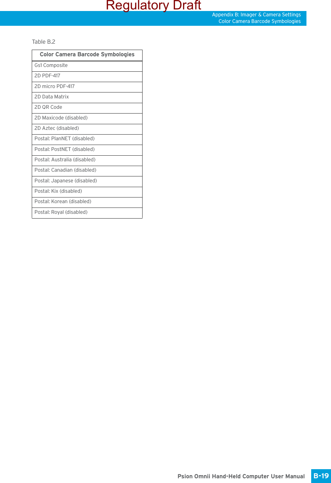 Appendix B: Imager &amp; Camera SettingsColor Camera Barcode SymbologiesB-19 Psion Omnii Hand-Held Computer User ManualGs1 Composite2D PDF-4172D micro PDF-4172D Data Matrix2D QR Code2D Maxicode (disabled)2D Aztec (disabled)Postal: PlanNET (disabled)Postal: PostNET (disabled)Postal: Australia (disabled)Postal: Canadian (disabled)Postal: Japanese (disabled)Postal: Kix (disabled)Postal: Korean (disabled)Postal: Royal (disabled)Tabl e  B.2  Color Camera Barcode SymbologiesRegulatory Draft