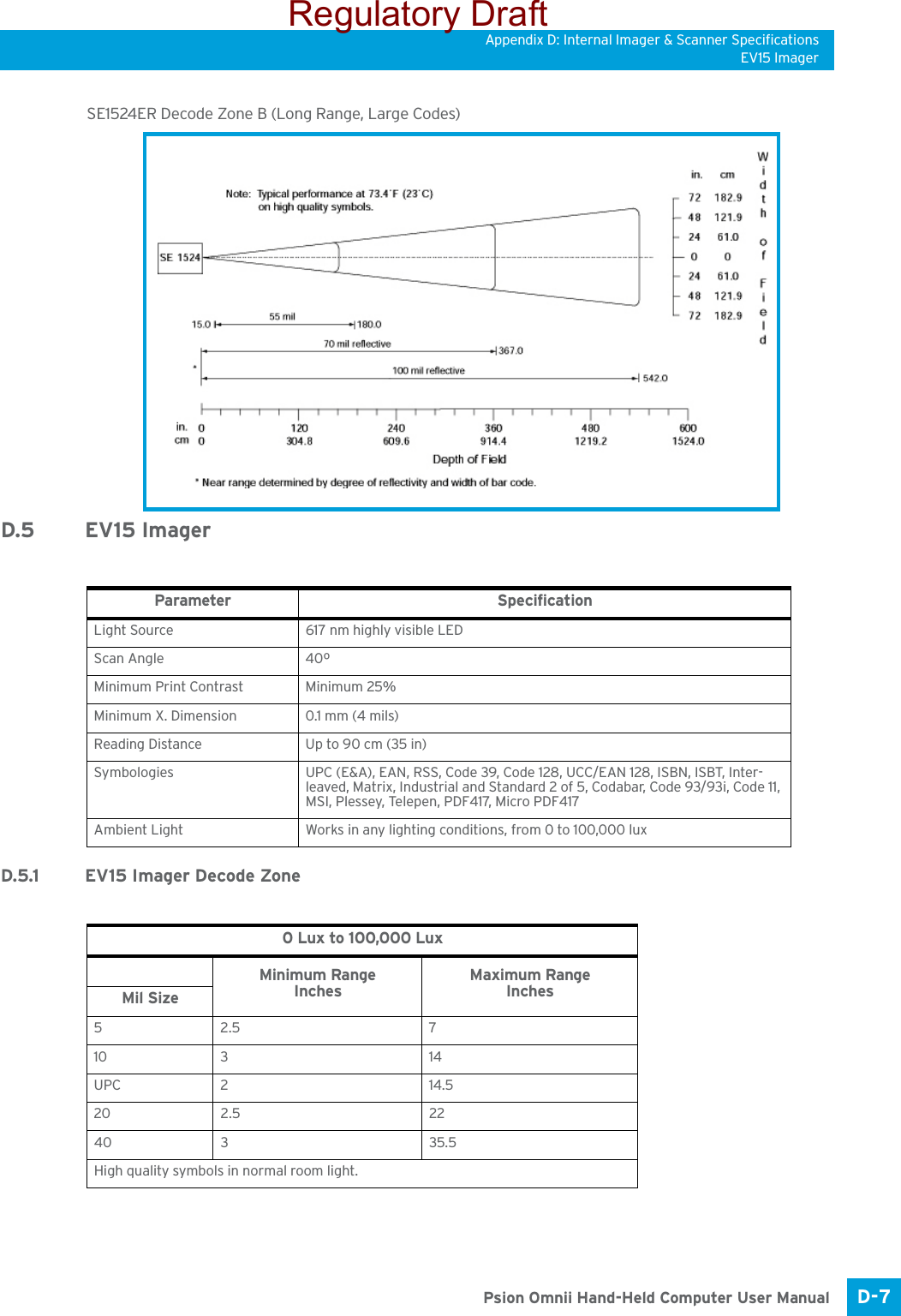 Appendix D: Internal Imager &amp; Scanner SpecificationsEV15 ImagerD-7 Psion Omnii Hand-Held Computer User ManualSE1524ER Decode Zone B (Long Range, Large Codes)D.5 EV15 ImagerD.5.1 EV15 Imager Decode ZoneParameter SpecificationLight Source 617 nm highly visible LEDScan Angle 40º Minimum Print Contrast Minimum 25%Minimum X. Dimension 0.1 mm (4 mils)Reading Distance Up to 90 cm (35 in)Symbologies UPC (E&amp;A), EAN, RSS, Code 39, Code 128, UCC/EAN 128, ISBN, ISBT, Inter-leaved, Matrix, Industrial and Standard 2 of 5, Codabar, Code 93/93i, Code 11, MSI, Plessey, Telepen, PDF417, Micro PDF417Ambient Light Works in any lighting conditions, from 0 to 100,000 lux0 Lux to 100,000 LuxMinimum RangeInchesMaximum RangeInchesMil Size52.5 710 3 14UPC 2 14.520 2.5 2240 3 35.5High quality symbols in normal room light.Regulatory Draft