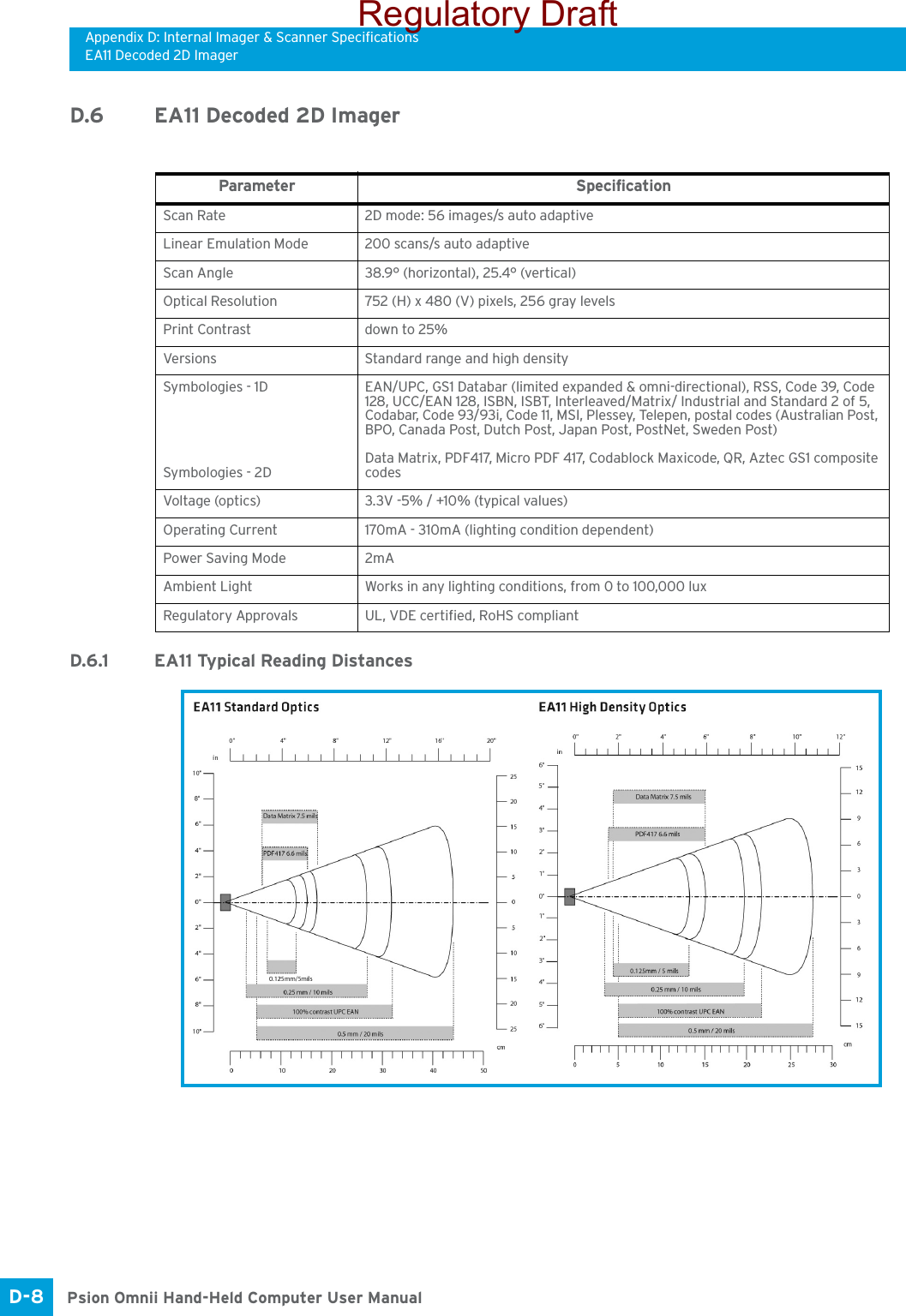 Appendix D: Internal Imager &amp; Scanner SpecificationsEA11 Decoded 2D ImagerPsion Omnii Hand-Held Computer User ManualD-8 D.6 EA11 Decoded 2D ImagerD.6.1 EA11 Typical Reading DistancesParameter SpecificationScan Rate 2D mode: 56 images/s auto adaptiveLinear Emulation Mode 200 scans/s auto adaptiveScan Angle 38.9° (horizontal), 25.4° (vertical)Optical Resolution 752 (H) x 480 (V) pixels, 256 gray levelsPrint Contrast down to 25%Versions Standard range and high densitySymbologies - 1DSymbologies - 2DEAN/UPC, GS1 Databar (limited expanded &amp; omni-directional), RSS, Code 39, Code 128, UCC/EAN 128, ISBN, ISBT, Interleaved/Matrix/ Industrial and Standard 2 of 5, Codabar, Code 93/93i, Code 11, MSI, Plessey, Telepen, postal codes (Australian Post, BPO, Canada Post, Dutch Post, Japan Post, PostNet, Sweden Post)Data Matrix, PDF417, Micro PDF 417, Codablock Maxicode, QR, Aztec GS1 composite codesVoltage (optics) 3.3V -5% / +10% (typical values)Operating Current 170mA - 310mA (lighting condition dependent)Power Saving Mode 2mAAmbient Light Works in any lighting conditions, from 0 to 100,000 luxRegulatory Approvals UL, VDE certified, RoHS compliantRegulatory Draft