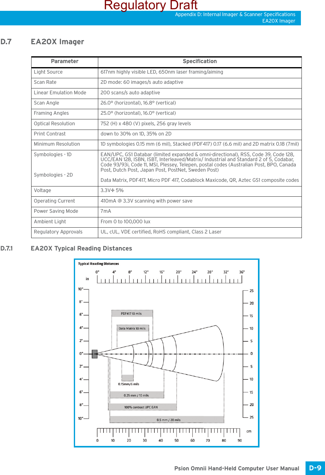 Appendix D: Internal Imager &amp; Scanner SpecificationsEA20X ImagerD-9 Psion Omnii Hand-Held Computer User ManualD.7 EA20X ImagerD.7.1 EA20X Typical Reading DistancesParameter SpecificationLight Source 617nm highly visible LED, 650nm laser framing/aimingScan Rate 2D mode: 60 images/s auto adaptiveLinear Emulation Mode 200 scans/s auto adaptiveScan Angle 26.0° (horizontal), 16.8° (vertical)Framing Angles 25.0° (horizontal), 16.0° (vertical)Optical Resolution 752 (H) x 480 (V) pixels, 256 gray levelsPrint Contrast down to 30% on 1D, 35% on 2DMinimum Resolution 1D symbologies 0.15 mm (6 mil), Stacked (PDF417) 0.17 (6.6 mil) and 2D matrix 0.18 (7mil)Symbologies - 1DSymbologies - 2DEAN/UPC, GS1 Databar (limited expanded &amp; omni-directional), RSS, Code 39, Code 128, UCC/EAN 128, ISBN, ISBT, Interleaved/Matrix/ Industrial and Standard 2 of 5, Codabar, Code 93/93i, Code 11, MSI, Plessey, Telepen, postal codes (Australian Post, BPO, Canada Post, Dutch Post, Japan Post, PostNet, Sweden Post)Data Matrix, PDF417, Micro PDF 417, Codablock Maxicode, QR, Aztec GS1 composite codesVoltage 3.3V± 5%Operating Current 410mA @ 3.3V scanning with power savePower Saving Mode 7mAAmbient Light From 0 to 100,000 luxRegulatory Approvals UL, cUL, VDE certified, RoHS compliant, Class 2 LaserRegulatory Draft