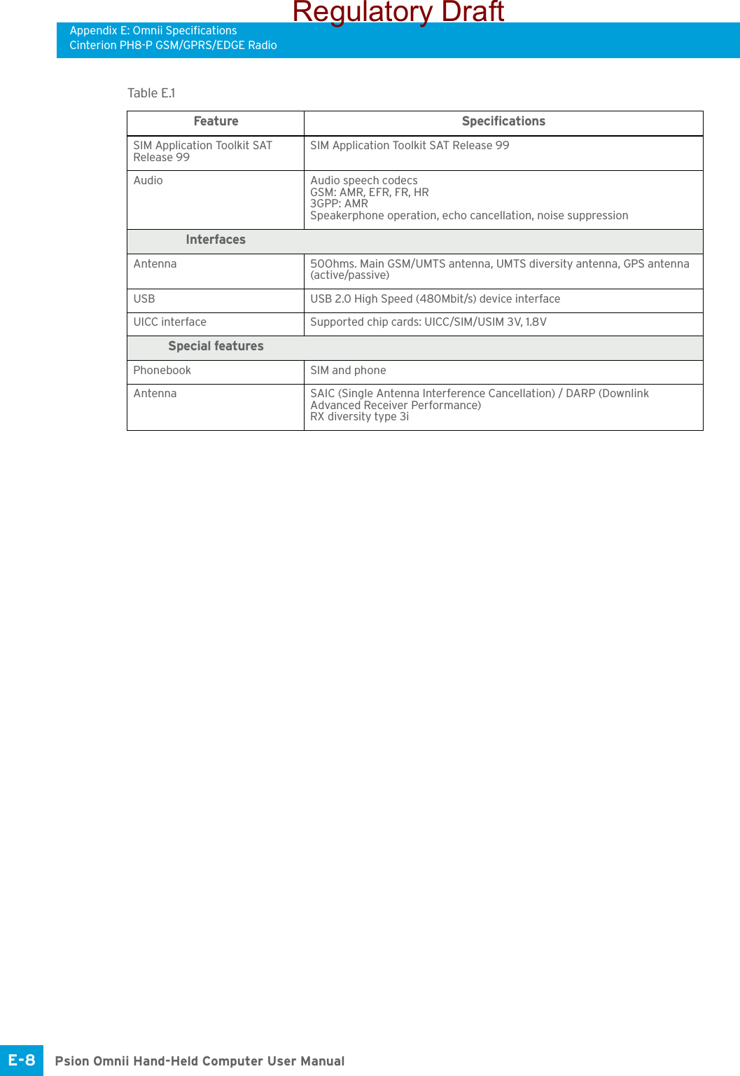 Appendix E: Omnii SpecificationsCinterion PH8-P GSM/GPRS/EDGE RadioPsion Omnii Hand-Held Computer User ManualE-8 SIM Application Toolkit SAT Release 99SIM Application Toolkit SAT Release 99Audio Audio speech codecsGSM: AMR, EFR, FR, HR3GPP: AMRSpeakerphone operation, echo cancellation, noise suppressionInterfacesAntenna 50Ohms. Main GSM/UMTS antenna, UMTS diversity antenna, GPS antenna (active/passive)USB USB 2.0 High Speed (480Mbit/s) device interfaceUICC interface Supported chip cards: UICC/SIM/USIM 3V, 1.8VSpecial featuresPhonebook SIM and phoneAntenna SAIC (Single Antenna Interference Cancellation) / DARP (Downlink Advanced Receiver Performance)RX diversity type 3iTable E.1  Feature SpecificationsRegulatory Draft