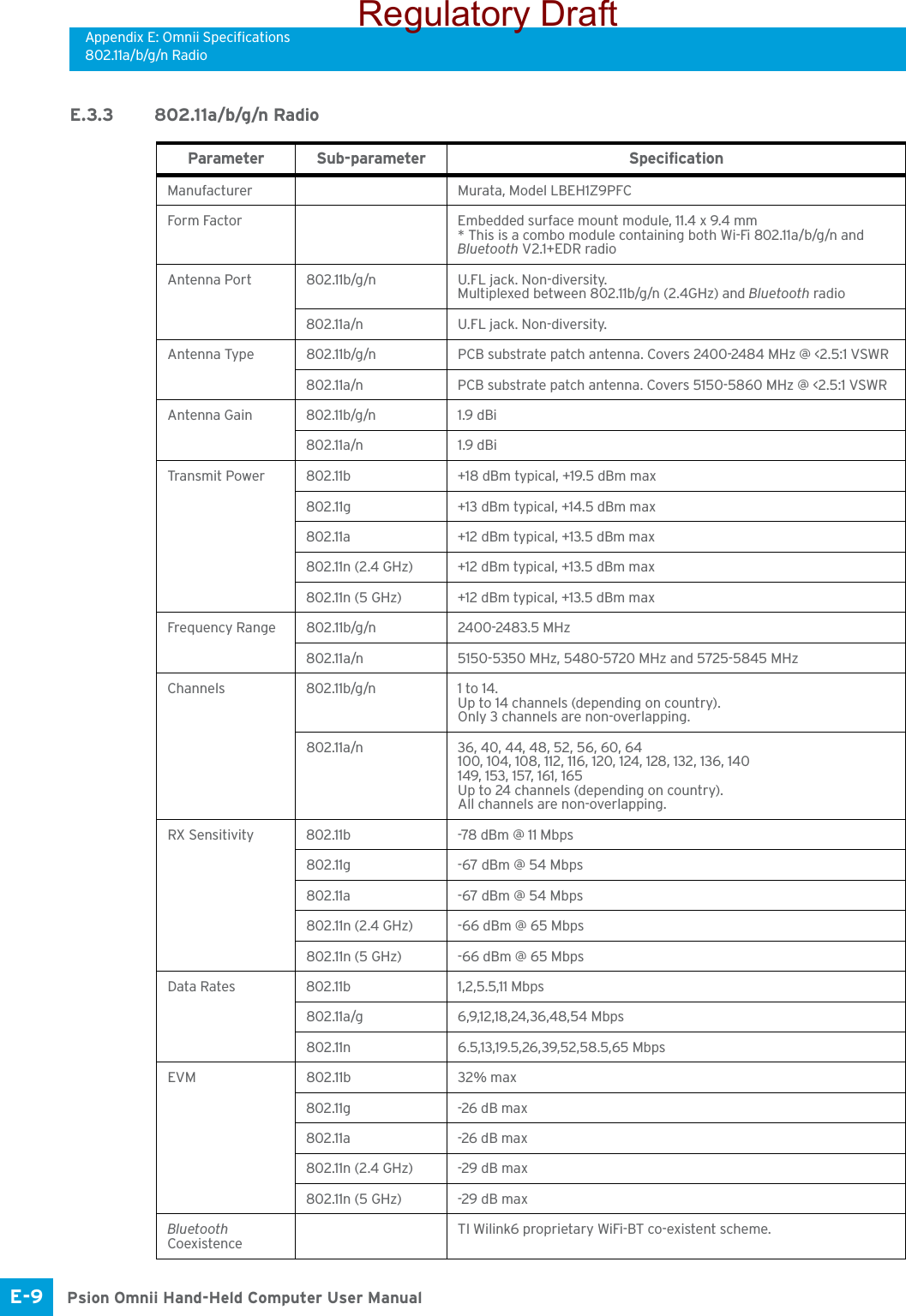 Appendix E: Omnii Specifications802.11a/b/g/n RadioPsion Omnii Hand-Held Computer User ManualE-9 E.3.3 802.11a/b/g/n RadioParameter Sub-parameter SpecificationManufacturer Murata, Model LBEH1Z9PFCForm Factor Embedded surface mount module, 11.4 x 9.4 mm* This is a combo module containing both Wi-Fi 802.11a/b/g/n and Bluetooth V2.1+EDR radioAntenna Port 802.11b/g/n U.FL jack. Non-diversity.Multiplexed between 802.11b/g/n (2.4GHz) and Bluetooth radio802.11a/n U.FL jack. Non-diversity.Antenna Type 802.11b/g/n PCB substrate patch antenna. Covers 2400-2484 MHz @ &lt;2.5:1 VSWR802.11a/n PCB substrate patch antenna. Covers 5150-5860 MHz @ &lt;2.5:1 VSWRAntenna Gain 802.11b/g/n 1.9 dBi 802.11a/n 1.9 dBi Transmit Power 802.11b +18 dBm typical, +19.5 dBm max802.11g +13 dBm typical, +14.5 dBm max802.11a +12 dBm typical, +13.5 dBm max802.11n (2.4 GHz) +12 dBm typical, +13.5 dBm max802.11n (5 GHz) +12 dBm typical, +13.5 dBm maxFrequency Range 802.11b/g/n 2400-2483.5 MHz802.11a/n 5150-5350 MHz, 5480-5720 MHz and 5725-5845 MHz Channels 802.11b/g/n 1 to 14. Up to 14 channels (depending on country).Only 3 channels are non-overlapping.802.11a/n 36, 40, 44, 48, 52, 56, 60, 64100, 104, 108, 112, 116, 120, 124, 128, 132, 136, 140149, 153, 157, 161, 165Up to 24 channels (depending on country).All channels are non-overlapping.RX Sensitivity 802.11b -78 dBm @ 11 Mbps802.11g -67 dBm @ 54 Mbps802.11a -67 dBm @ 54 Mbps802.11n (2.4 GHz) -66 dBm @ 65 Mbps802.11n (5 GHz) -66 dBm @ 65 MbpsData Rates 802.11b 1,2,5.5,11 Mbps802.11a/g 6,9,12,18,24,36,48,54 Mbps802.11n 6.5,13,19.5,26,39,52,58.5,65 MbpsEVM 802.11b 32% max802.11g -26 dB max802.11a -26 dB max802.11n (2.4 GHz) -29 dB max802.11n (5 GHz) -29 dB maxBluetooth CoexistenceTI Wilink6 proprietary WiFi-BT co-existent scheme.Regulatory Draft