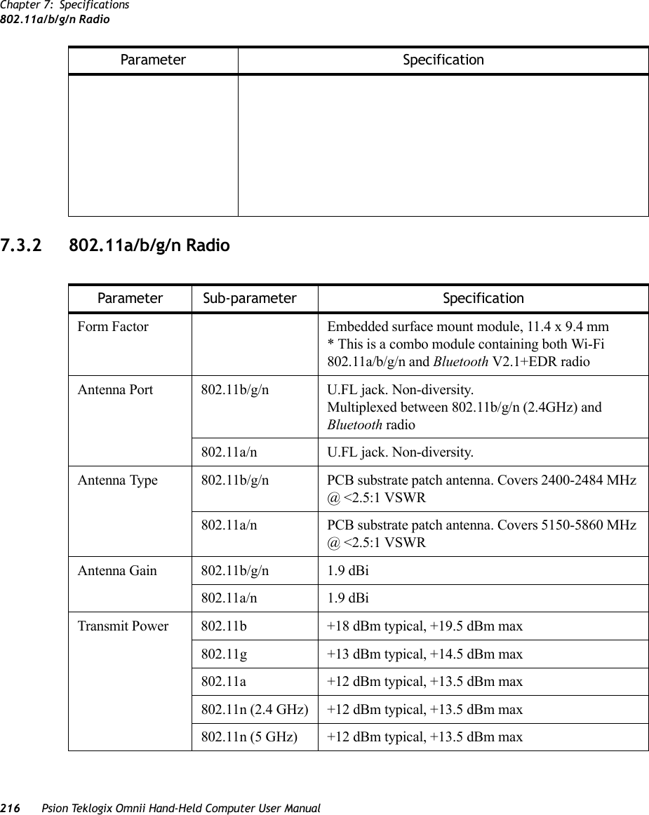 Chapter 7: Specifications802.11a/b/g/n Radio216 Psion Teklogix Omnii Hand-Held Computer User Manual7.3.2 802.11a/b/g/n Radio                                                                                    Parameter SpecificationParameter Sub-parameter SpecificationForm Factor Embedded surface mount module, 11.4 x 9.4 mm* This is a combo module containing both Wi-Fi 802.11a/b/g/n and Bluetooth V2.1+EDR radioAntenna Port 802.11b/g/n U.FL jack. Non-diversity.Multiplexed between 802.11b/g/n (2.4GHz) and Bluetooth radio802.11a/n U.FL jack. Non-diversity.Antenna Type 802.11b/g/n PCB substrate patch antenna. Covers 2400-2484 MHz @ &lt;2.5:1 VSWR802.11a/n PCB substrate patch antenna. Covers 5150-5860 MHz @ &lt;2.5:1 VSWRAntenna Gain 802.11b/g/n 1.9 dBi 802.11a/n 1.9 dBi Transmit Power 802.11b +18 dBm typical, +19.5 dBm max802.11g +13 dBm typical, +14.5 dBm max802.11a +12 dBm typical, +13.5 dBm max802.11n (2.4 GHz) +12 dBm typical, +13.5 dBm max802.11n (5 GHz) +12 dBm typical, +13.5 dBm max   