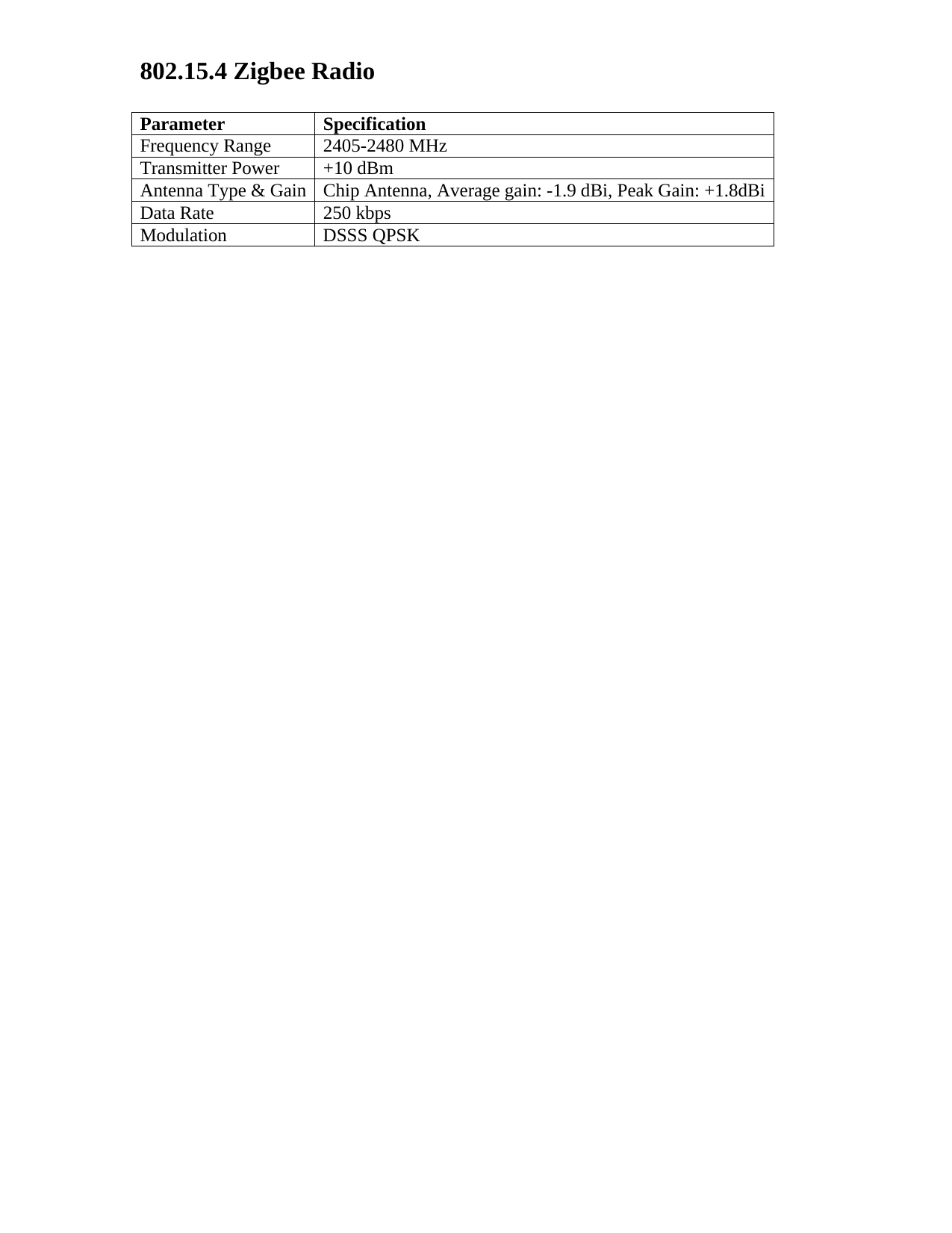 802.15.4 Zigbee Radio Parameter Specification Frequency Range  2405-2480 MHz Transmitter Power  +10 dBm Antenna Type &amp; Gain  Chip Antenna, Average gain: -1.9 dBi, Peak Gain: +1.8dBiData Rate  250 kbps Modulation DSSS QPSK  