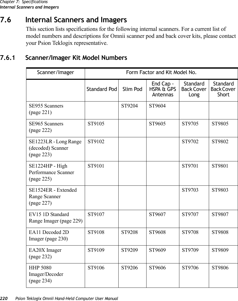 Chapter 7: SpecificationsInternal Scanners and Imagers220 Psion Teklogix Omnii Hand-Held Computer User Manual7.6 Internal Scanners and ImagersThis section lists specifications for the following internal scanners. For a current list of model numbers and descriptions for Omnii scanner pod and back cover kits, please contact your Psion Teklogix representative.7.6.1 Scanner/Imager Kit Model NumbersScanner/Imager Form Factor and Kit Model No.Standard Pod Slim PodEnd Cap - HSPA &amp; GPS AntennasStandard Back Cover LongStandard Back Cover ShortSE955 Scanners (page 221)ST9204 ST9604SE965 Scanners (page 222)ST9105 ST9605 ST9705 ST9805SE1223LR - Long Range (decoded) Scanner (page 223)ST9102 ST9702 ST9802SE1224HP - High Performance Scanner (page 225)ST9101 ST9701 ST9801SE1524ER - Extended Range Scanner (page 227)ST9703 ST9803EV15 1D Standard Range Imager (page 229)ST9107 ST9607 ST9707 ST9807EA11 Decoded 2D Imager (page 230)ST9108 ST9208 ST9608 ST9708 ST9808EA20X Imager (page 232)ST9109 ST9209 ST9609 ST9709 ST9809HHP 5080 Imager/Decoder (page 234)ST9106 ST9206 ST9606 ST9706 ST9806   