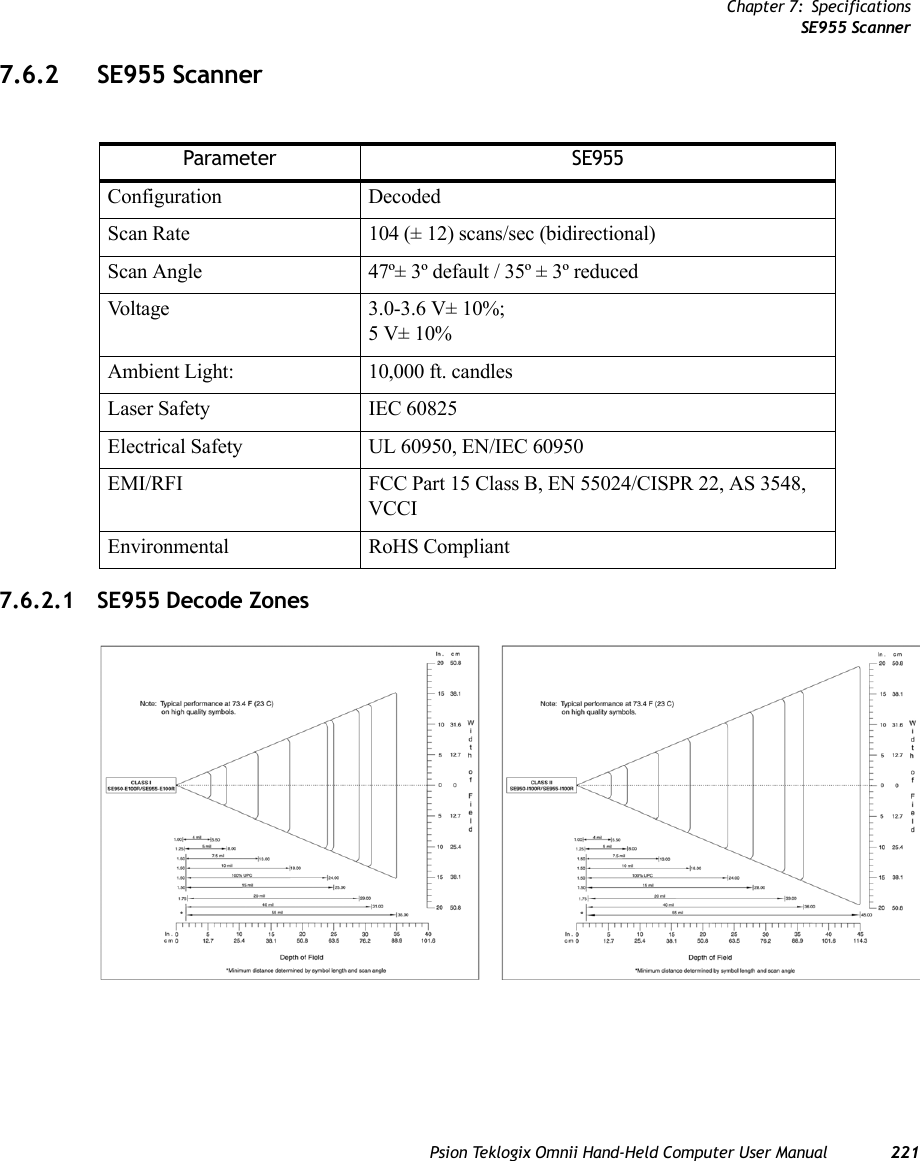 Chapter 7: SpecificationsSE955 ScannerPsion Teklogix Omnii Hand-Held Computer User Manual 2217.6.2 SE955 Scanner7.6.2.1 SE955 Decode ZonesParameter SE955Configuration DecodedScan Rate 104 (± 12) scans/sec (bidirectional)Scan Angle 47º± 3º default / 35º ± 3º reducedVoltage 3.0-3.6 V± 10%;5 V± 10%Ambient Light: 10,000 ft. candlesLaser Safety IEC 60825Electrical Safety UL 60950, EN/IEC 60950EMI/RFI FCC Part 15 Class B, EN 55024/CISPR 22, AS 3548, VCCIEnvironmental RoHS Compliant   