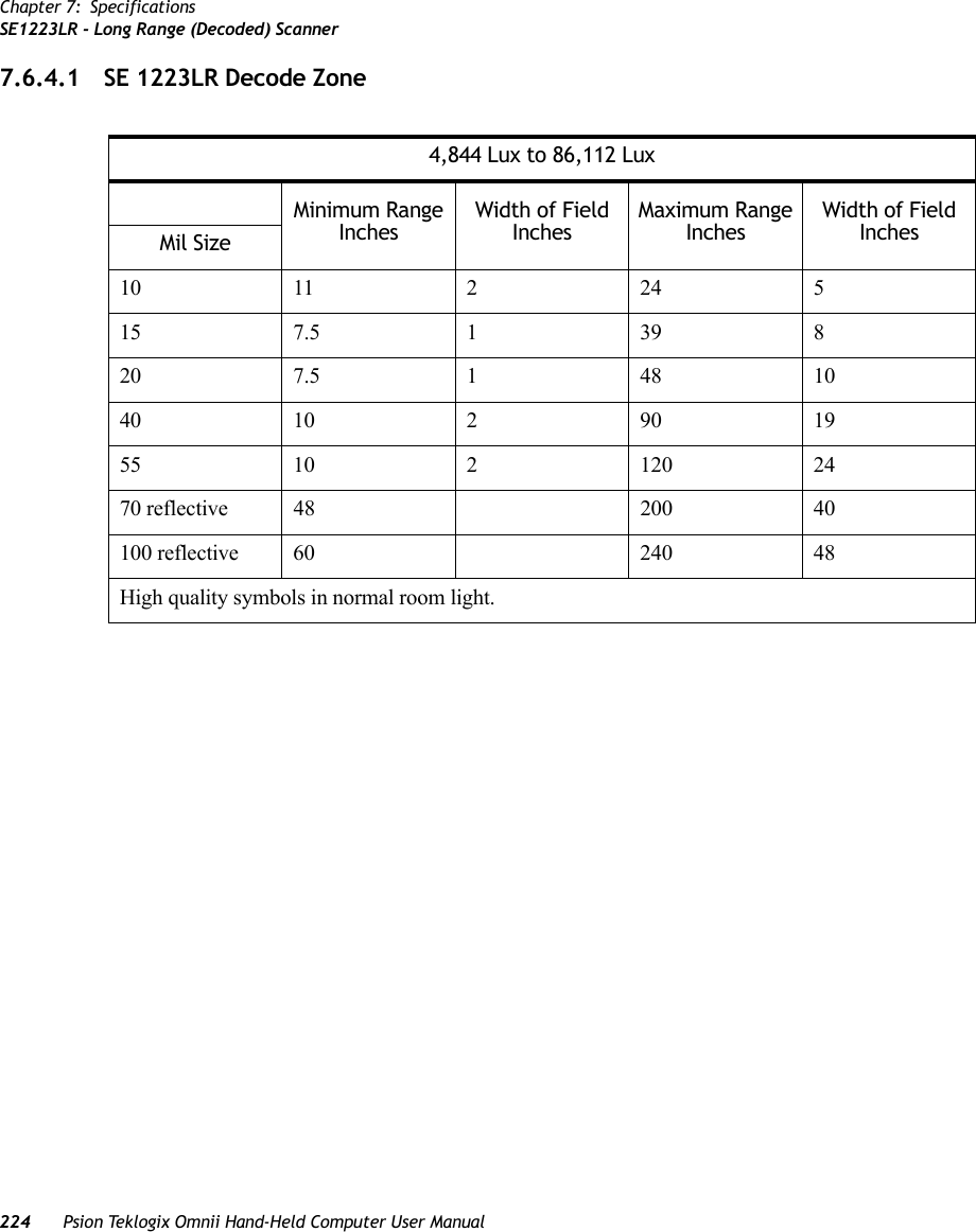 Chapter 7: SpecificationsSE1223LR - Long Range (Decoded) Scanner224 Psion Teklogix Omnii Hand-Held Computer User Manual7.6.4.1 SE 1223LR Decode Zone4,844 Lux to 86,112 LuxMinimum RangeInchesWidth of FieldInchesMaximum RangeInchesWidth of FieldInchesMil Size10 11 2 24 515 7.5 1 39 820 7.5 1 48 1040 10 2 90 1955 10 2 120 2470 reflective 48 200 40100 reflective 60 240 48High quality symbols in normal room light.   