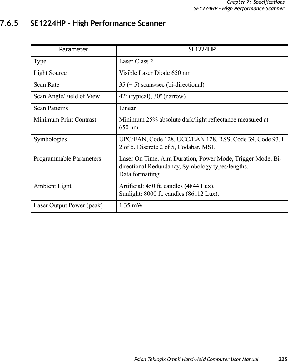 Chapter 7: SpecificationsSE1224HP - High Performance ScannerPsion Teklogix Omnii Hand-Held Computer User Manual 2257.6.5 SE1224HP - High Performance ScannerParameter SE1224HPType Laser Class 2Light Source Visible Laser Diode 650 nmScan Rate 35 (± 5) scans/sec (bi-directional)Scan Angle/Field of View 42º (typical), 30º (narrow)Scan Patterns LinearMinimum Print Contrast Minimum 25% absolute dark/light reflectance measured at 650 nm.Symbologies  UPC/EAN, Code 128, UCC/EAN 128, RSS, Code 39, Code 93, I 2 of 5, Discrete 2 of 5, Codabar, MSI.Programmable Parameters Laser On Time, Aim Duration, Power Mode, Trigger Mode, Bi-directional Redundancy, Symbology types/lengths, Data formatting.Ambient Light Artificial: 450 ft. candles (4844 Lux).Sunlight: 8000 ft. candles (86112 Lux).Laser Output Power (peak) 1.35 mW   