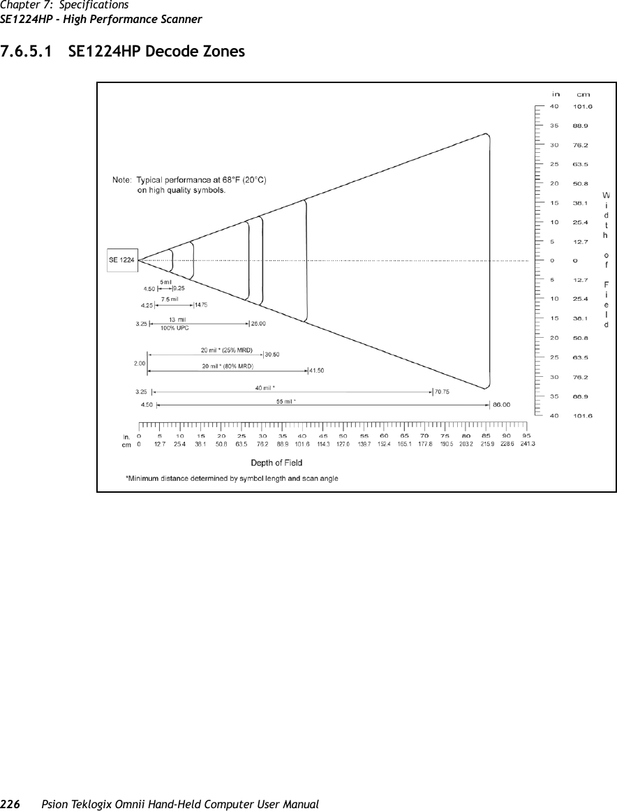 Chapter 7: SpecificationsSE1224HP - High Performance Scanner226 Psion Teklogix Omnii Hand-Held Computer User Manual7.6.5.1 SE1224HP Decode Zones   