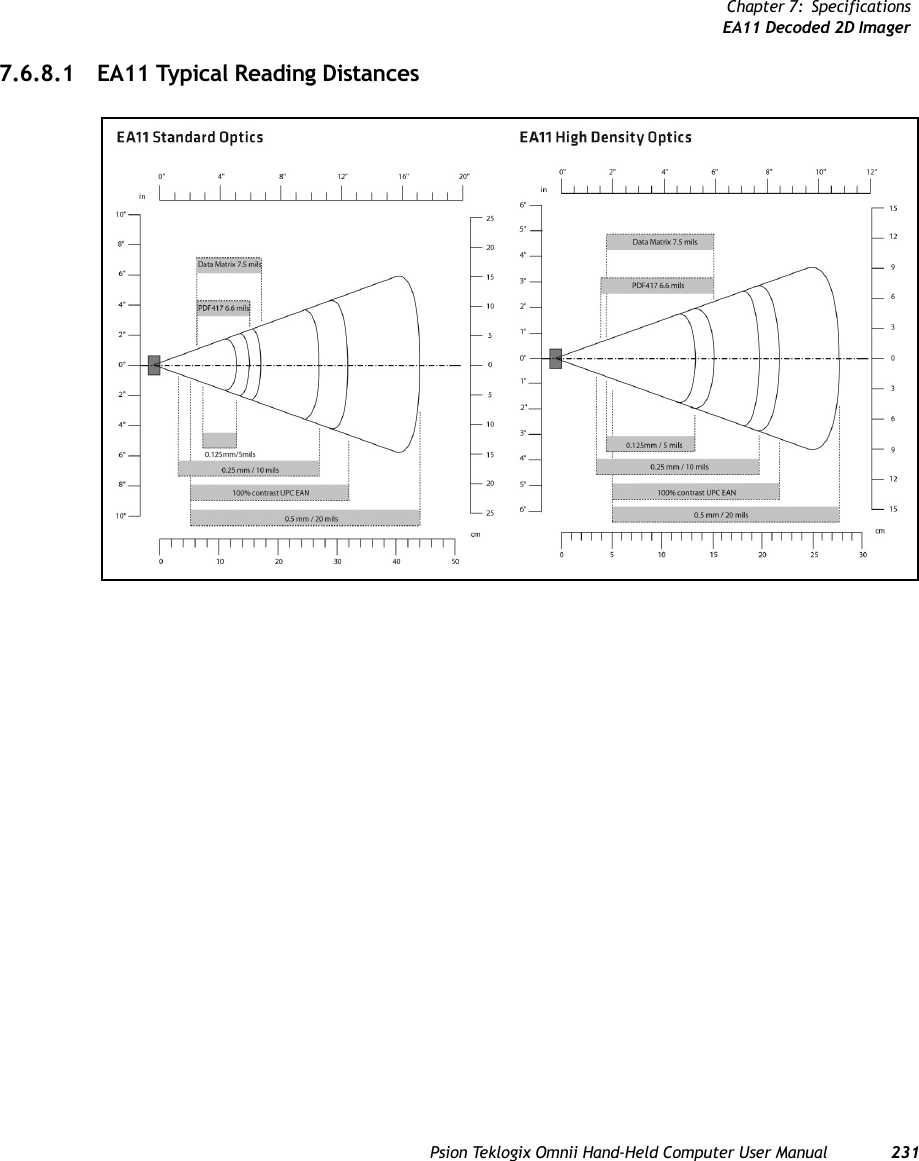 Chapter 7: SpecificationsEA11 Decoded 2D ImagerPsion Teklogix Omnii Hand-Held Computer User Manual 2317.6.8.1 EA11 Typical Reading Distances   