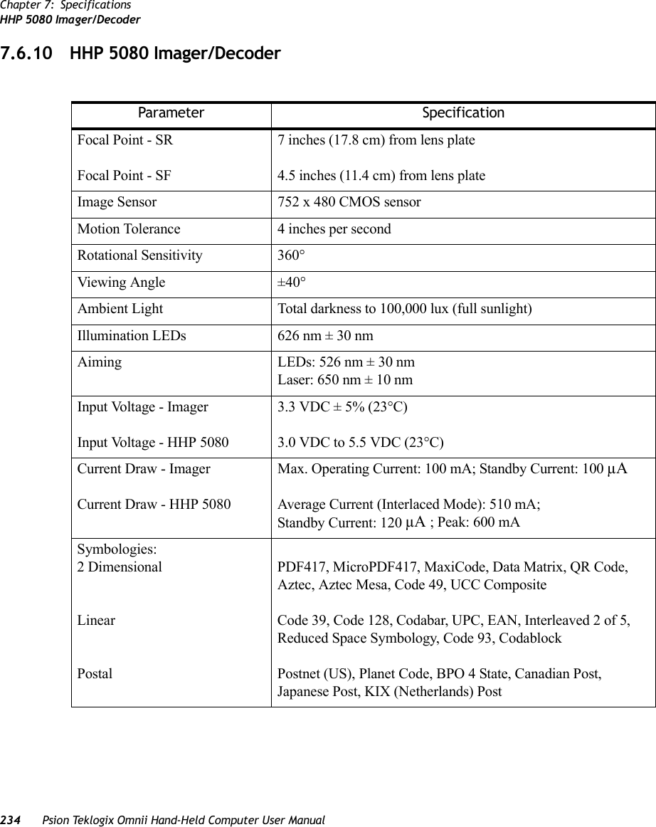 Chapter 7: SpecificationsHHP 5080 Imager/Decoder234 Psion Teklogix Omnii Hand-Held Computer User Manual7.6.10 HHP 5080 Imager/DecoderParameter SpecificationFocal Point - SRFocal Point - SF7 inches (17.8 cm) from lens plate4.5 inches (11.4 cm) from lens plateImage Sensor  752 x 480 CMOS sensorMotion Tolerance 4 inches per secondRotational Sensitivity 360°Viewing Angle ±40°Ambient Light Total darkness to 100,000 lux (full sunlight)Illumination LEDs  626 nm ± 30 nm Aiming LEDs: 526 nm ± 30 nmLaser: 650 nm ± 10 nmInput Voltage - ImagerInput Voltage - HHP 50803.3 VDC ± 5% (23°C)3.0 VDC to 5.5 VDC (23°C) Current Draw - ImagerCurrent Draw - HHP 5080Max. Operating Current: 100 mA; Standby Current: 100 µAAverage Current (Interlaced Mode): 510 mA; Standby Current: 120 µA ; Peak: 600 mASymbologies:2 DimensionalLinearPostalPDF417, MicroPDF417, MaxiCode, Data Matrix, QR Code, Aztec, Aztec Mesa, Code 49, UCC CompositeCode 39, Code 128, Codabar, UPC, EAN, Interleaved 2 of 5, Reduced Space Symbology, Code 93, CodablockPostnet (US), Planet Code, BPO 4 State, Canadian Post, Japanese Post, KIX (Netherlands) Post   