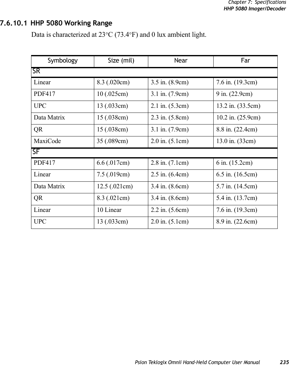Chapter 7: SpecificationsHHP 5080 Imager/DecoderPsion Teklogix Omnii Hand-Held Computer User Manual 2357.6.10.1 HHP 5080 Working RangeData is characterized at 23°C (73.4°F) and 0 lux ambient light.Symbology Size (mil) Near FarSRLinear 8.3 (.020cm) 3.5 in. (8.9cm) 7.6 in. (19.3cm)PDF417 10 (.025cm) 3.1 in. (7.9cm) 9 in. (22.9cm)UPC 13 (.033cm) 2.1 in. (5.3cm) 13.2 in. (33.5cm)Data Matrix 15 (.038cm) 2.3 in. (5.8cm) 10.2 in. (25.9cm)QR 15 (.038cm) 3.1 in. (7.9cm) 8.8 in. (22.4cm)MaxiCode 35 (.089cm) 2.0 in. (5.1cm) 13.0 in. (33cm)SFPDF417 6.6 (.017cm) 2.8 in. (7.1cm) 6 in. (15.2cm)Linear 7.5 (.019cm) 2.5 in. (6.4cm) 6.5 in. (16.5cm)Data Matrix 12.5 (.021cm) 3.4 in. (8.6cm) 5.7 in. (14.5cm)QR 8.3 (.021cm) 3.4 in. (8.6cm) 5.4 in. (13.7cm)Linear 10 Linear 2.2 in. (5.6cm) 7.6 in. (19.3cm)UPC 13 (.033cm) 2.0 in. (5.1cm) 8.9 in. (22.6cm)   