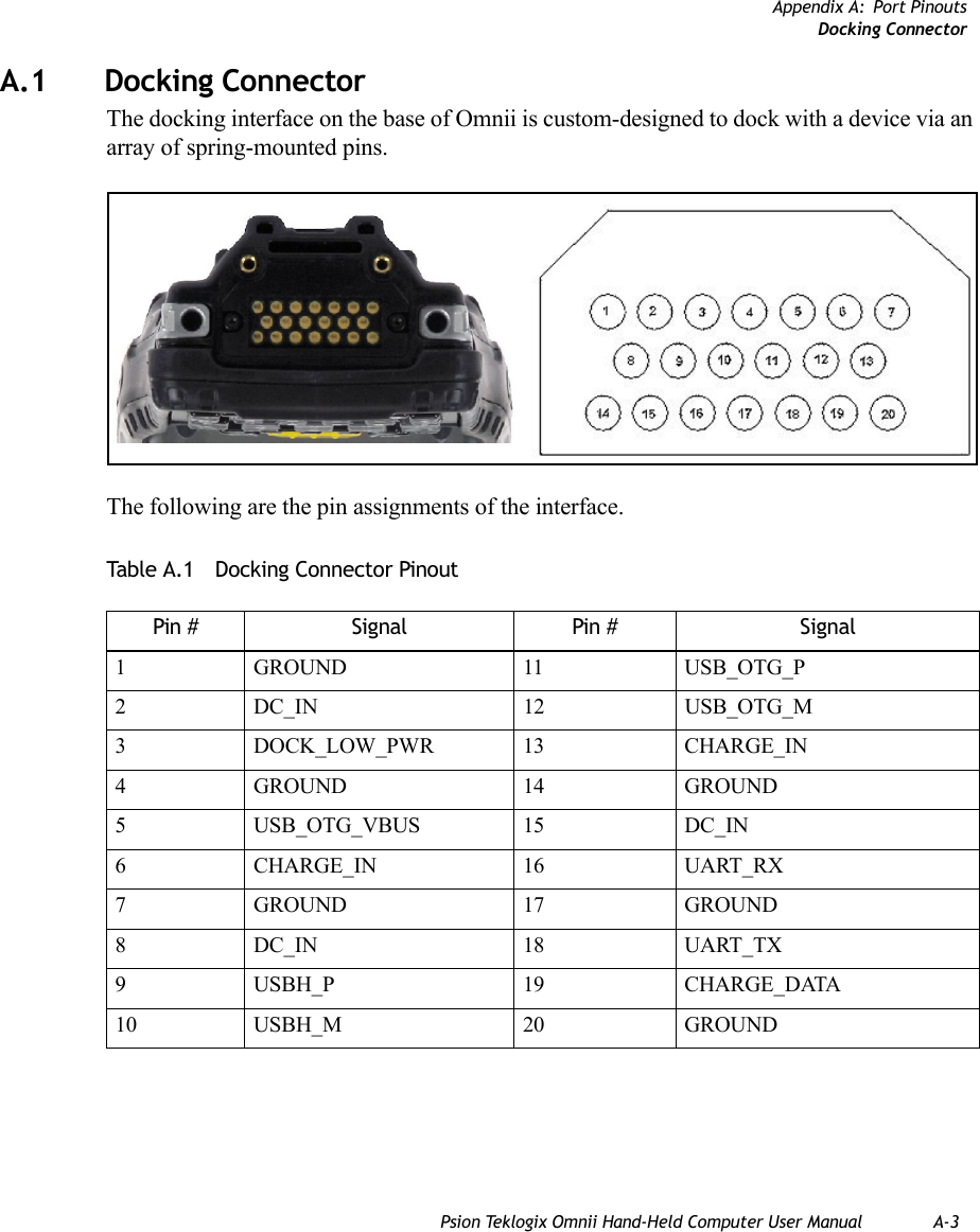 Appendix A: Port PinoutsDocking ConnectorPsion Teklogix Omnii Hand-Held Computer User Manual A-3A.1 Docking ConnectorThe docking interface on the base of Omnii is custom-designed to dock with a device via an array of spring-mounted pins. The following are the pin assignments of the interface.Table A.1  Docking Connector PinoutPin # Signal Pin # Signal1 GROUND 11 USB_OTG_P2 DC_IN 12 USB_OTG_M3 DOCK_LOW_PWR 13 CHARGE_IN 4 GROUND 14 GROUND 5 USB_OTG_VBUS 15 DC_IN 6 CHARGE_IN 16 UART_RX 7 GROUND 17 GROUND 8DC_IN 18 UART_TX9 USBH_P 19 CHARGE_DATA10 USBH_M 20 GROUND    