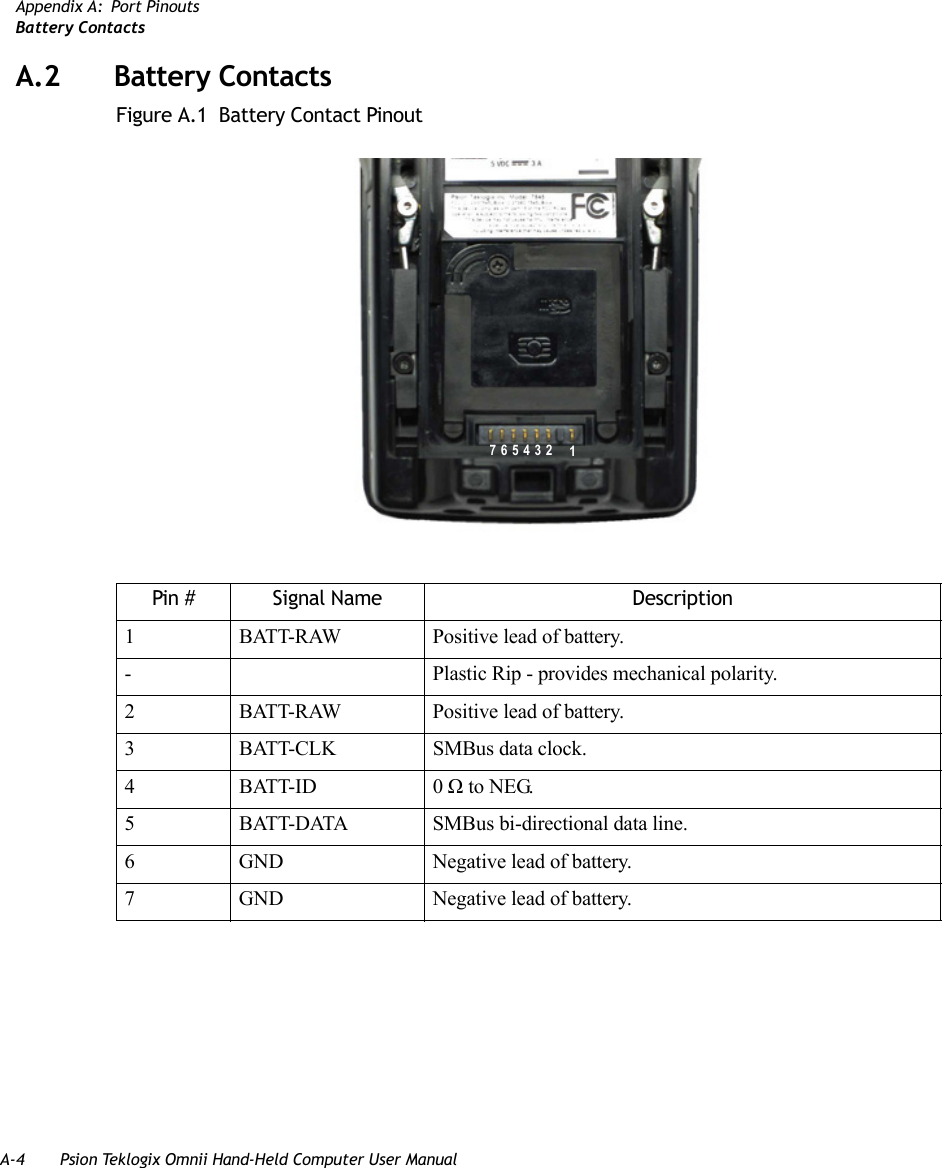 A-4 Psion Teklogix Omnii Hand-Held Computer User ManualAppendix A: Port PinoutsBattery ContactsA.2 Battery ContactsFigure A.1  Battery Contact PinoutPin # Signal Name Description1 BATT-RAW Positive lead of battery. - Plastic Rip - provides mechanical polarity.2 BATT-RAW Positive lead of battery. 3 BATT-CLK  SMBus data clock. 4 BATT-ID 0 Ω to NEG. 5 BATT-DATA  SMBus bi-directional data line. 6 GND  Negative lead of battery. 7 GND  Negative lead of battery. 7 6 5 4 3 2 1   