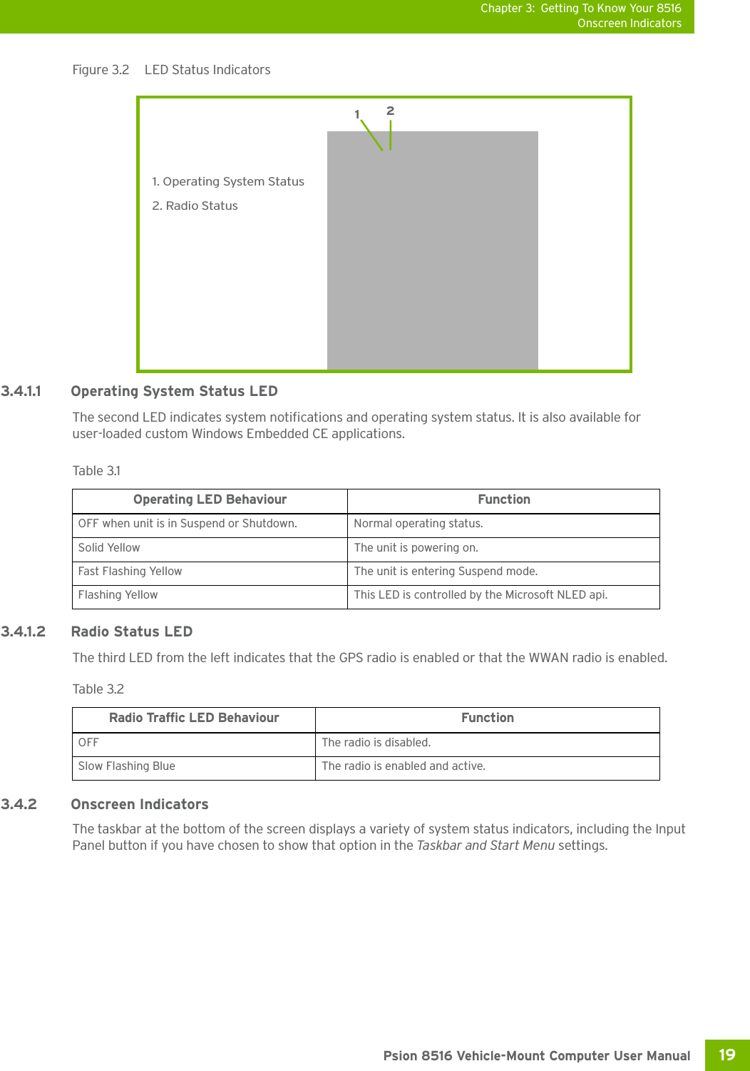 Chapter 3: Getting To Know Your 8516Onscreen Indicators19 Psion 8516 Vehicle-Mount Computer User ManualFigure 3.2  LED Status Indicators3.4.1.1 Operating System Status LEDThe second LED indicates system notifications and operating system status. It is also available for user-loaded custom Windows Embedded CE applications. 3.4.1.2 Radio Status LEDThe third LED from the left indicates that the GPS radio is enabled or that the WWAN radio is enabled.3.4.2 Onscreen IndicatorsThe taskbar at the bottom of the screen displays a variety of system status indicators, including the Input Panel button if you have chosen to show that option in the Taskbar and Sta r t Menu  settings. 2. Radio Status1. Operating System Status12Tabl e  3.1  Operating LED Behaviour FunctionOFF when unit is in Suspend or Shutdown. Normal operating status.Solid Yellow The unit is powering on.Fast Flashing Yellow The unit is entering Suspend mode.Flashing Yellow This LED is controlled by the Microsoft NLED api.Tabl e  3. 2  Radio Traffic LED Behaviour FunctionOFF The radio is disabled.Slow Flashing Blue The radio is enabled and active.