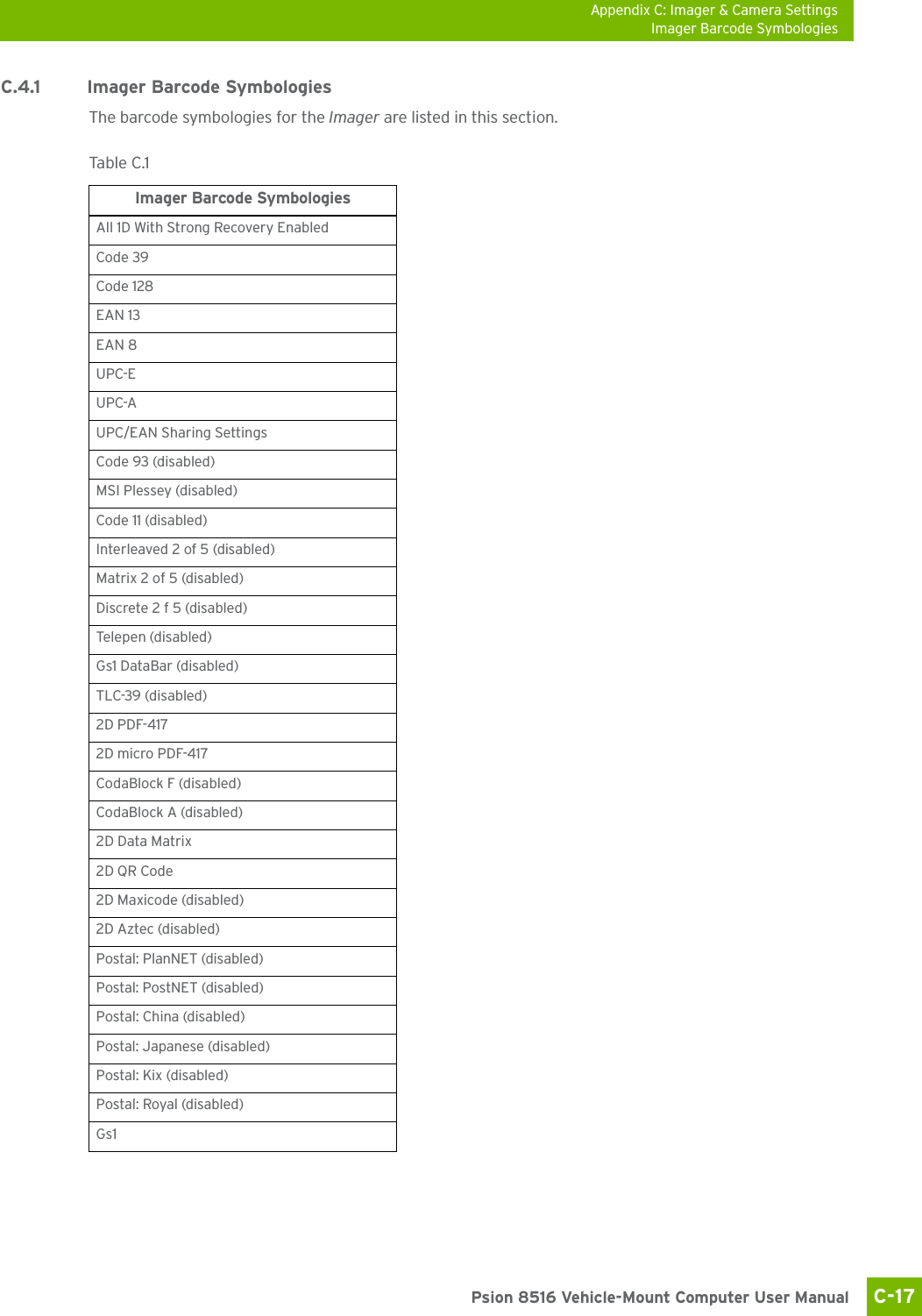 Appendix C: Imager &amp; Camera SettingsImager Barcode SymbologiesC-17 Psion 8516 Vehicle-Mount Computer User ManualC.4.1 Imager Barcode SymbologiesThe barcode symbologies for the Imager are listed in this section.Table C.1  Imager Barcode SymbologiesAll 1D With Strong Recovery EnabledCode 39Code 128EAN 13EAN 8UPC-EUPC-AUPC/EAN Sharing SettingsCode 93 (disabled)MSI Plessey (disabled)Code 11 (disabled)Interleaved 2 of 5 (disabled)Matrix 2 of 5 (disabled)Discrete 2 f 5 (disabled)Telepen (disabled)Gs1 DataBar (disabled)TLC-39 (disabled)2D PDF-4172D micro PDF-417CodaBlock F (disabled)CodaBlock A (disabled)2D Data Matrix2D QR Code2D Maxicode (disabled)2D Aztec (disabled)Postal: PlanNET (disabled)Postal: PostNET (disabled)Postal: China (disabled)Postal: Japanese (disabled)Postal: Kix (disabled)Postal: Royal (disabled)Gs1