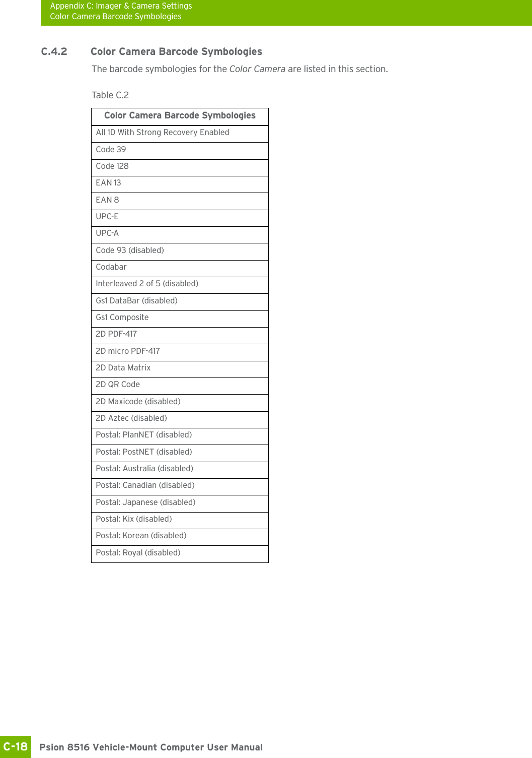 Appendix C: Imager &amp; Camera SettingsColor Camera Barcode SymbologiesPsion 8516 Vehicle-Mount Computer User ManualC-18 C.4.2 Color Camera Barcode SymbologiesThe barcode symbologies for the Color Camera are listed in this section.Table C.2  Color Camera Barcode SymbologiesAll 1D With Strong Recovery EnabledCode 39Code 128EAN 13EAN 8UPC-EUPC-ACode 93 (disabled)CodabarInterleaved 2 of 5 (disabled)Gs1 DataBar (disabled)Gs1 Composite2D PDF-4172D micro PDF-4172D Data Matrix2D QR Code2D Maxicode (disabled)2D Aztec (disabled)Postal: PlanNET (disabled)Postal: PostNET (disabled)Postal: Australia (disabled)Postal: Canadian (disabled)Postal: Japanese (disabled)Postal: Kix (disabled)Postal: Korean (disabled)Postal: Royal (disabled)