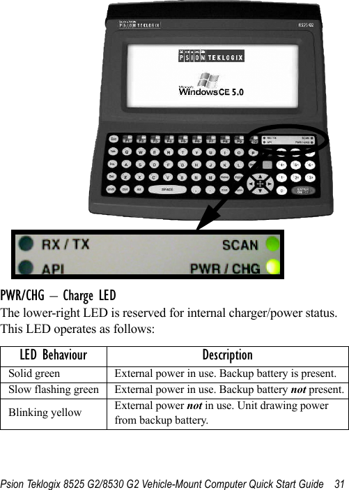 Psion Teklogix 8525 G2/8530 G2 Vehicle-Mount Computer Quick Start Guide 31PWR/CHG – Charge LEDThe lower-right LED is reserved for internal charger/power status. This LED operates as follows:LED Behaviour DescriptionSolid green External power in use. Backup battery is present.Slow flashing green External power in use. Backup battery not present.Blinking yellow External power not in use. Unit drawing power from backup battery.