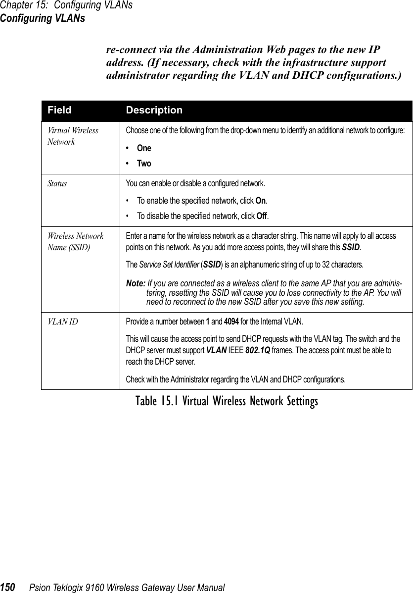 Chapter 15: Configuring VLANsConfiguring VLANs150 Psion Teklogix 9160 Wireless Gateway User Manualre-connect via the Administration Web pages to the new IP address. (If necessary, check with the infrastructure support administrator regarding the VLAN and DHCP configurations.)Field DescriptionVirtual Wireless NetworkChoose one of the following from the drop-down menu to identify an additional network to configure:•One•TwoStatusYou can enable or disable a configured network.• To enable the specified network, click On.• To disable the specified network, click Off.Wireless Network Name (SSID)Enter a name for the wireless network as a character string. This name will apply to all access points on this network. As you add more access points, they will share this SSID.The Service Set Identifier (SSID) is an alphanumeric string of up to 32 characters. Note: If you are connected as a wireless client to the same AP that you are adminis-tering, resetting the SSID will cause you to lose connectivity to the AP. You will need to reconnect to the new SSID after you save this new setting.VLAN IDProvide a number between 1 and 4094 for the Internal VLAN.This will cause the access point to send DHCP requests with the VLAN tag. The switch and the DHCP server must support VLAN IEEE 802.1Q frames. The access point must be able to reach the DHCP server.Check with the Administrator regarding the VLAN and DHCP configurations.Table 15.1 Virtual Wireless Network Settings