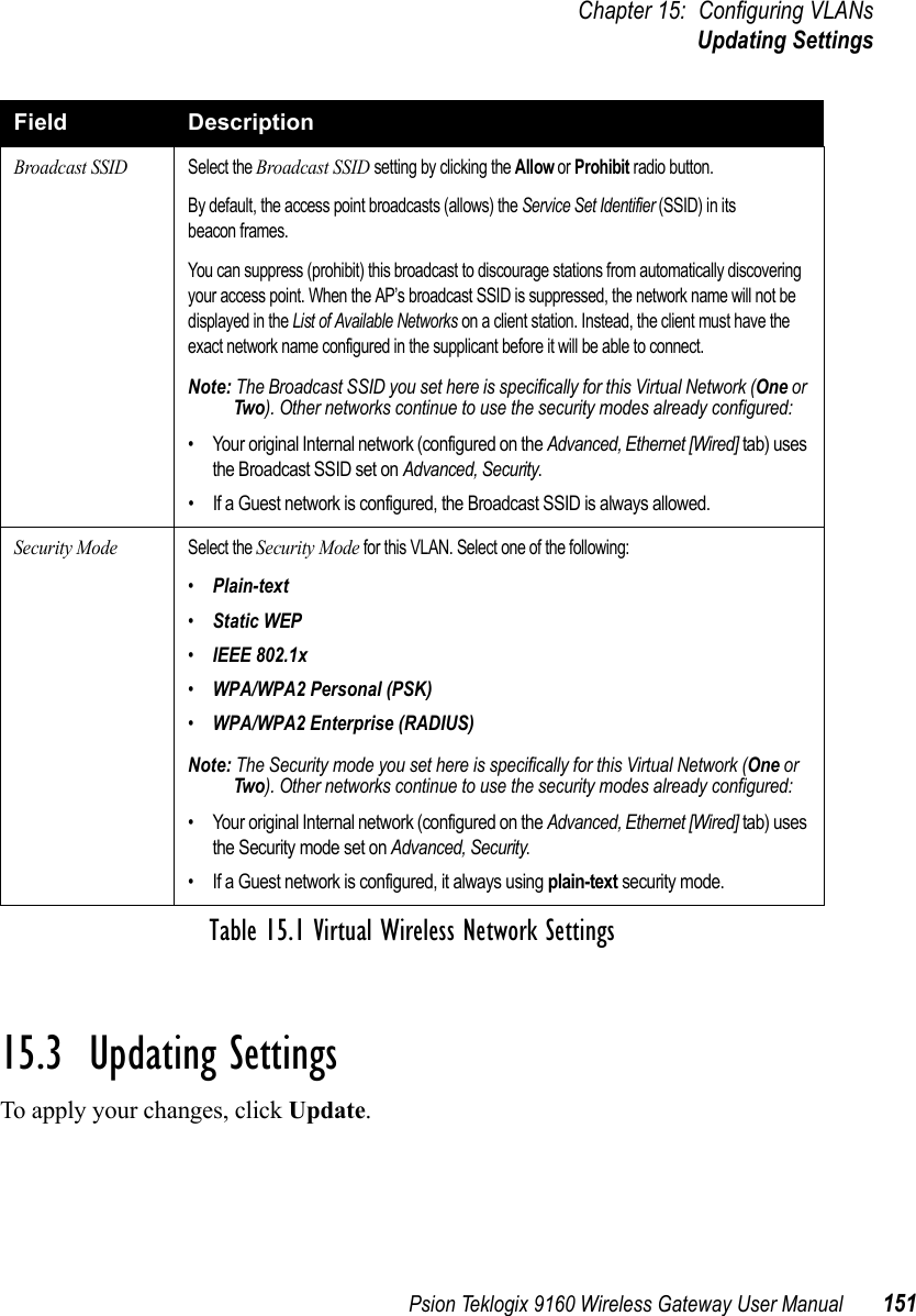 Psion Teklogix 9160 Wireless Gateway User Manual 151Chapter 15: Configuring VLANsUpdating Settings15.3  Updating SettingsTo apply your changes, click Update. Broadcast SSIDSelect the Broadcast SSID setting by clicking the Allow or Prohibit radio button. By default, the access point broadcasts (allows) the Service Set Identifier (SSID) in its beacon frames.You can suppress (prohibit) this broadcast to discourage stations from automatically discovering your access point. When the AP’s broadcast SSID is suppressed, the network name will not be displayed in the List of Available Networks on a client station. Instead, the client must have the exact network name configured in the supplicant before it will be able to connect.Note: The Broadcast SSID you set here is specifically for this Virtual Network (One or Two). Other networks continue to use the security modes already configured:• Your original Internal network (configured on the Advanced, Ethernet [Wired] tab) uses the Broadcast SSID set on Advanced, Security.• If a Guest network is configured, the Broadcast SSID is always allowed.Security ModeSelect the Security Mode for this VLAN. Select one of the following:•Plain-text•Static WEP•IEEE 802.1x•WPA/WPA2 Personal (PSK)•WPA/WPA2 Enterprise (RADIUS)Note: The Security mode you set here is specifically for this Virtual Network (One or Two). Other networks continue to use the security modes already configured:• Your original Internal network (configured on the Advanced, Ethernet [Wired] tab) uses the Security mode set on Advanced, Security.• If a Guest network is configured, it always using plain-text security mode.Field DescriptionTable 15.1 Virtual Wireless Network Settings