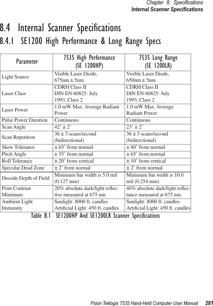 Psion Teklogix 7535 Hand-Held Computer User Manual 281Chapter 8: SpeciﬁcationsInternal Scanner Speciﬁcations8.4  Internal Scanner Speciﬁcations8.4.1  SE1200 High Performance &amp; Long Range SpecsTable 8.1  SE1200HP And SE1200LR Scanner SpeciﬁcationsParameter 7535 High Performance(SE 1200HP) 7535 Long Range(SE 1200LR)Light Source Visible Laser Diode,675nm ± 5nm Visible Laser Diode,650nm ± 5nmLaser Class CDRH Class IIDIN EN 60825: July1993, Class 2CDRH Class IIDIN EN 60825: July1993, Class 2Laser Power 1.0 mW Max. Average Radiant Power 1.0 mW Max. AverageRadiant PowerPulse Power Duration Continuous ContinuousScan Angle 42˚ ± 2˚23˚ ± 2˚Scan Repetition 36 ± 3 scans/second (bidirectional) 36 ± 3 scans/second (bidirectional)Skew Tolerance ± 65˚ from normal ± 60˚ from normalPitch Angle ± 55˚ from normal ± 65˚ from normalRoll Tolerance ± 20˚ from vertical ± 10˚ from verticalSpecular Dead Zone ± 2˚ from normal ± 2˚ from normalDecode Depth of Field Minimum bar width is 5.0 mil (0.127 mm) Minimum bar width is 10.0 mil (0.254 mm)Print Contrast Minimum 20% absolute dark/light reﬂec-tive measured at 675 nm. 40% absolute dark/light reﬂec-tance measured at 675 nm.Ambient Light Immunity Sunlight: 8000 ft. candlesArtiﬁcial Light: 450 ft. candles Sunlight: 8000 ft. candlesArtiﬁcial Light: 450 ft. candles