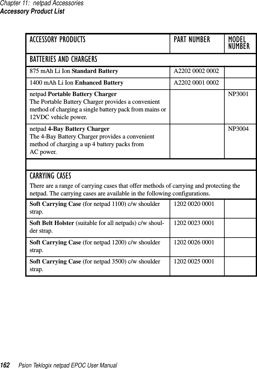 Chapter 11: netpad AccessoriesAccessory Product List162 Psion Teklogix netpad EPOC User ManualACCESSORY PRODUCTS PART NUMBER MODEL NUMBERBATTERIES AND CHARGERS875 mAh Li Ion Standard Battery A2202 0002 00021400 mAh Li Ion Enhanced Battery A2202 0001 0002netpad Portable Battery ChargerThe Portable Battery Charger provides a convenientmethod of charging a single battery pack from mains or12VDC vehicle power.NP3001netpad 4-Bay Battery ChargerThe 4-Bay Battery Charger provides a convenientmethod of charging a up 4 battery packs fromAC power.NP3004CARRYING CASESThere are a range of carrying cases that offer methods of carrying and protecting thenetpad. The carrying cases are available in the following configurations.Soft Carrying Case (for netpad 1100) c/w shoulderstrap.1202 0020 0001Soft Belt Holster (suitable for all netpads) c/w shoul-der strap.1202 0023 0001Soft Carrying Case (for netpad 1200) c/w shoulderstrap.1202 0026 0001Soft Carrying Case (for netpad 3500) c/w shoulderstrap.1202 0025 0001