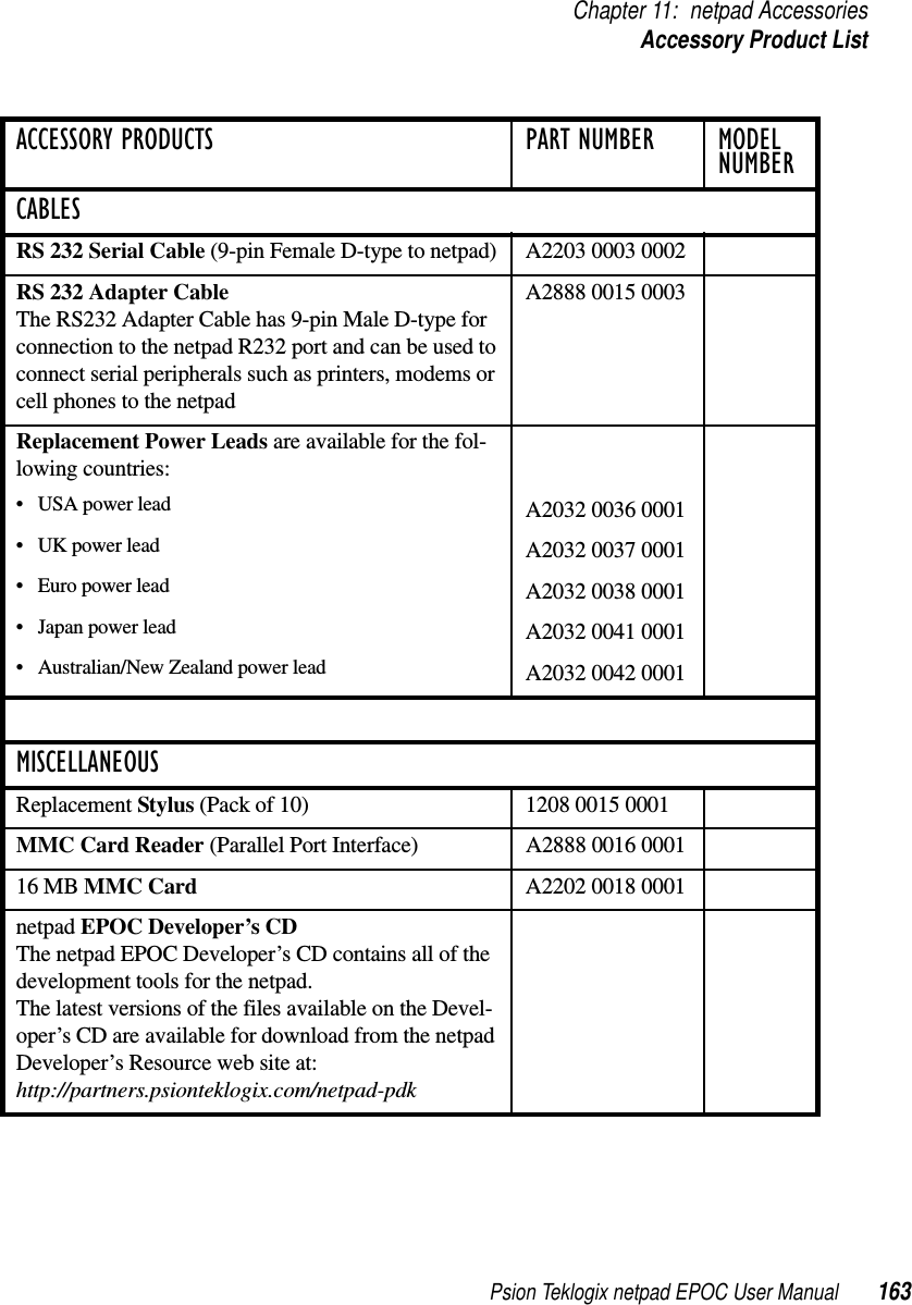 Psion Teklogix netpad EPOC User Manual 163Chapter 11: netpad AccessoriesAccessory Product ListACCESSORY PRODUCTS PART NUMBER MODEL NUMBERCABLESRS 232 Serial Cable (9-pin Female D-type to netpad) A2203 0003 0002RS 232 Adapter CableThe RS232 Adapter Cable has 9-pin Male D-type forconnection to the netpad R232 port and can be used toconnect serial peripherals such as printers, modems orcell phones to the netpadA2888 0015 0003Replacement Power Leads are available for the fol-lowing countries:• USA power lead A2032 0036 0001•UKpowerlead A2032 0037 0001• Euro power lead A2032 0038 0001• Japan power lead A2032 0041 0001• Australian/New Zealand power lead A2032 0042 0001MISCELLANEOUSReplacement Stylus (Pack of 10) 1208 0015 0001MMC Card Reader (Parallel Port Interface) A2888 0016 000116 MB MMC Card A2202 0018 0001netpad EPOC Developer’s CDThe netpad EPOC Developer’s CD contains all of thedevelopment tools for the netpad.The latest versions of the files available on the Devel-oper’s CD are available for download from the netpadDeveloper’s Resource web site at:http://partners.psionteklogix.com/netpad-pdk