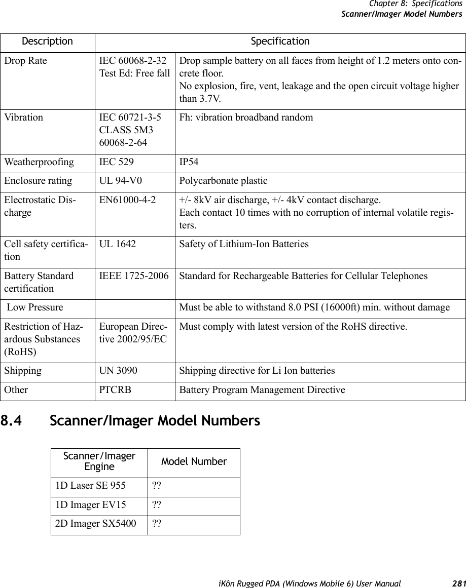 Chapter 8: SpecificationsScanner/Imager Model NumbersiKôn Rugged PDA (Windows Mobile 6) User Manual 2818.4 Scanner/Imager Model NumbersDrop Rate IEC 60068-2-32Test Ed: Free fallDrop sample battery on all faces from height of 1.2 meters onto con-crete floor.No explosion, fire, vent, leakage and the open circuit voltage higher than 3.7V.Vibration IEC 60721-3-5 CLASS 5M3 60068-2-64 Fh: vibration broadband randomWeatherproofing IEC 529 IP54Enclosure rating UL 94-V0 Polycarbonate plasticElectrostatic Dis-chargeEN61000-4-2 +/- 8kV air discharge, +/- 4kV contact discharge.Each contact 10 times with no corruption of internal volatile regis-ters.Cell safety certifica-tionUL 1642  Safety of Lithium-Ion BatteriesBattery Standard certificationIEEE 1725-2006 Standard for Rechargeable Batteries for Cellular Telephones  Low Pressure  Must be able to withstand 8.0 PSI (16000ft) min. without damageRestriction of Haz-ardous Substances (RoHS)European Direc-tive 2002/95/ECMust comply with latest version of the RoHS directive.Shipping UN 3090 Shipping directive for Li Ion batteriesOther PTCRB Battery Program Management DirectiveDescription SpecificationScanner/Imager Engine Model Number1D Laser SE 955 ??1D Imager EV15 ??2D Imager SX5400 ??