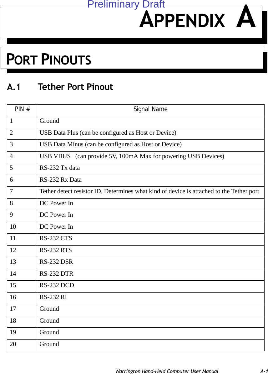 Warrington Hand-Held Computer User Manual A-1APPENDIX APORT PINOUTSA.1 Tether Port PinoutPIN # Signal Name1 Ground2 USB Data Plus (can be configured as Host or Device)3 USB Data Minus (can be configured as Host or Device)4 USB VBUS   (can provide 5V, 100mA Max for powering USB Devices)5 RS-232 Tx data6 RS-232 Rx Data7 Tether detect resistor ID. Determines what kind of device is attached to the Tether port8DC Power In9DC Power In10 DC Power In11 RS-232 CTS12 RS-232 RTS13 RS-232 DSR14 RS-232 DTR15 RS-232 DCD16 RS-232 RI17 Ground18 Ground19 Ground20 GroundPreliminary Draft