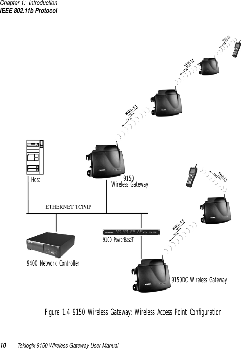 Chapter 1: IntroductionIEEE 802.11b Protocol10 Teklogix 9150 Wireless Gateway User ManualFigure 1.4 9150 Wireless Gateway: Wireless Access Point Configuration9150Wireless Gateway9400 Network Controller9150DC Wireless GatewayHost9100 PowerBaseTETHERNET TCP/IP