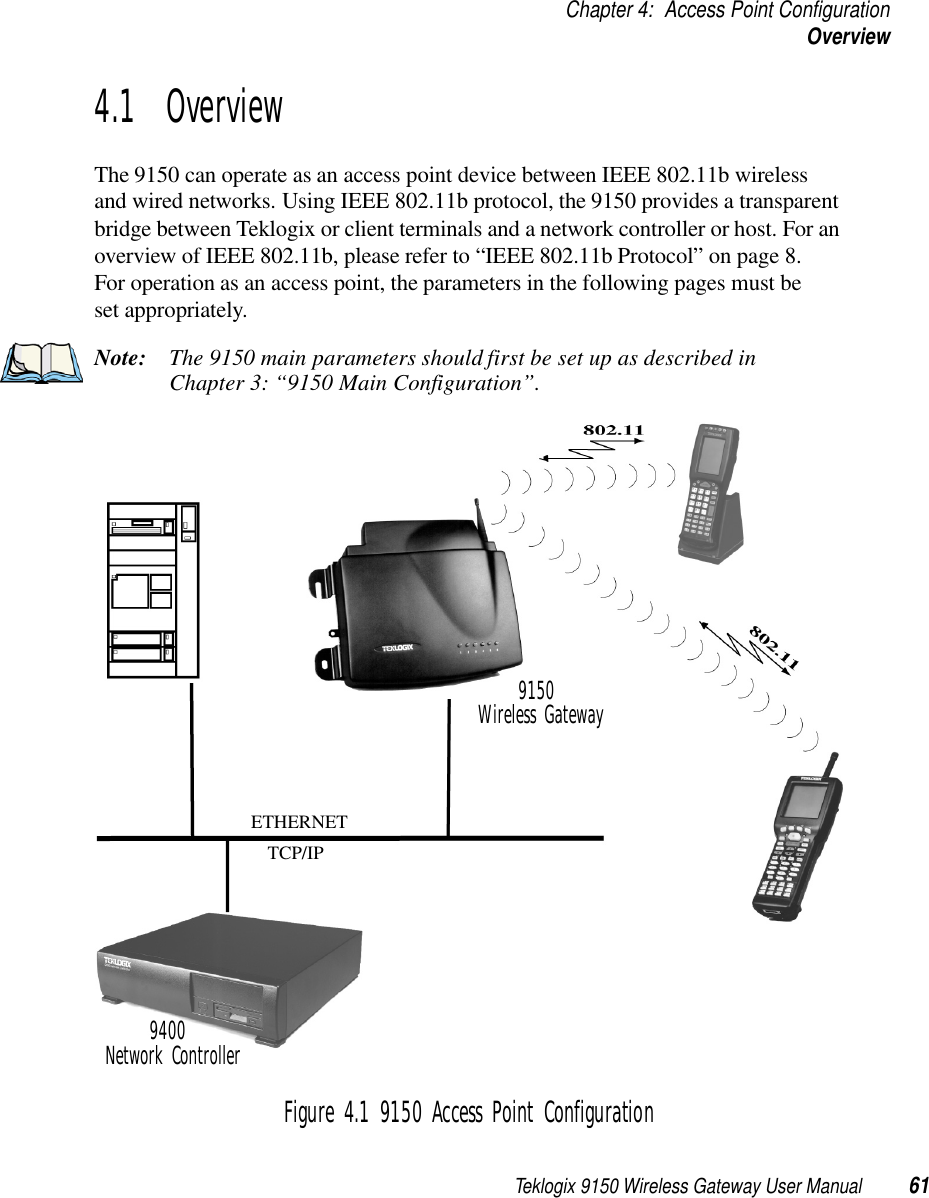 Teklogix 9150 Wireless Gateway User Manual 61Chapter 4: Access Point ConfigurationOverview4.1  OverviewThe 9150 can operate as an access point device between IEEE 802.11b wireless and wired networks. Using IEEE 802.11b protocol, the 9150 provides a transparent bridge between Teklogix or client terminals and a network controller or host. For an overview of IEEE 802.11b, please refer to “IEEE 802.11b Protocol” on page 8. For operation as an access point, the parameters in the following pages must be set appropriately.Note: The 9150 main parameters should first be set up as described in Chapter 3: “9150 Main Configuration”.Figure 4.1 9150 Access Point ConfigurationETHERNETTCP/IP9150Wireless GatewayNetwork Controller9400