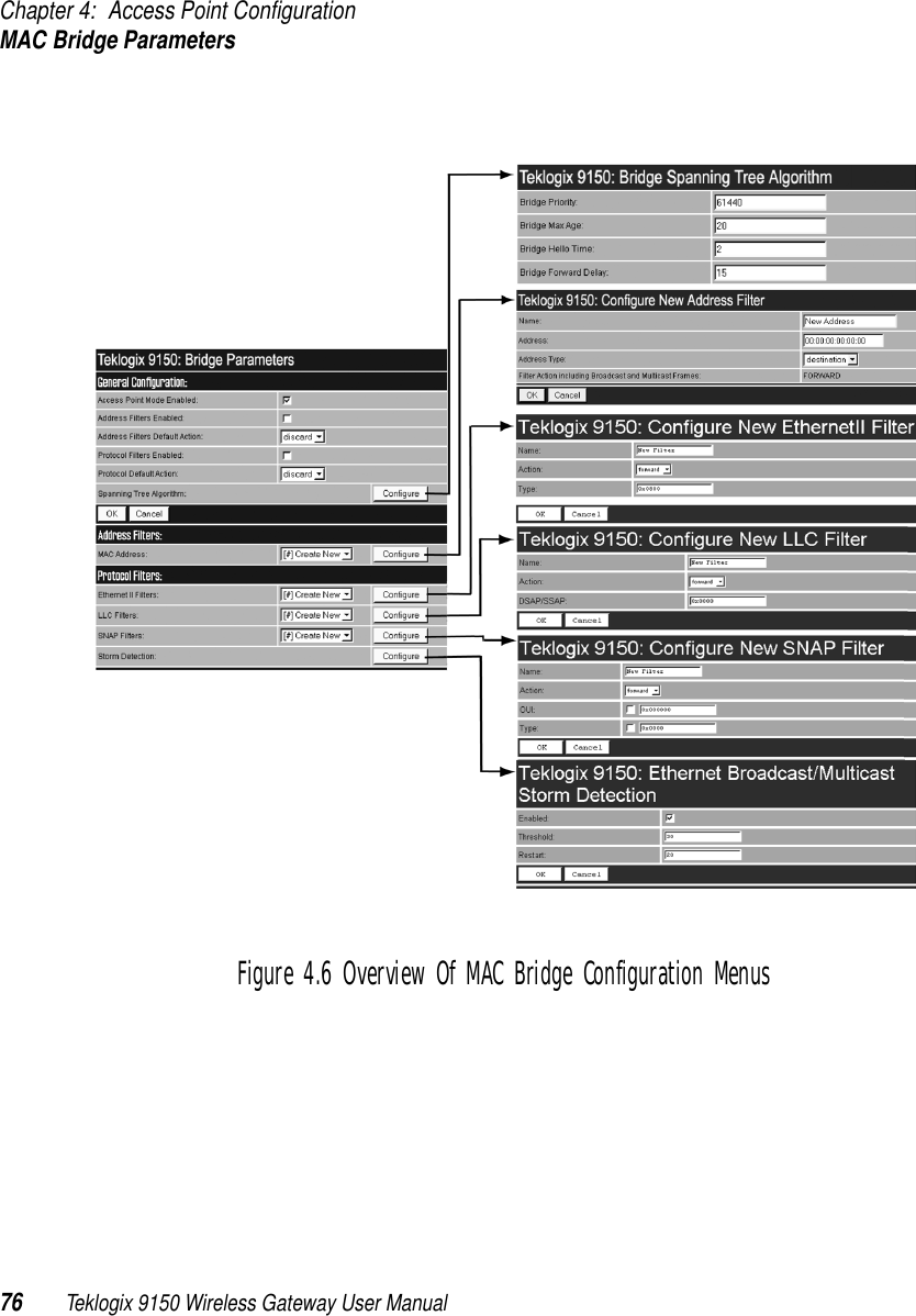 Chapter 4: Access Point ConfigurationMAC Bridge Parameters76 Teklogix 9150 Wireless Gateway User ManualFigure 4.6 Overview Of MAC Bridge Configuration Menus