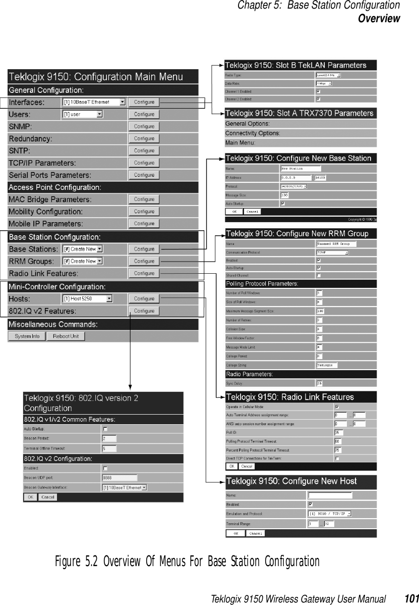 Teklogix 9150 Wireless Gateway User Manual 101Chapter 5: Base Station ConfigurationOverview Figure 5.2 Overview Of Menus For Base Station Configuration