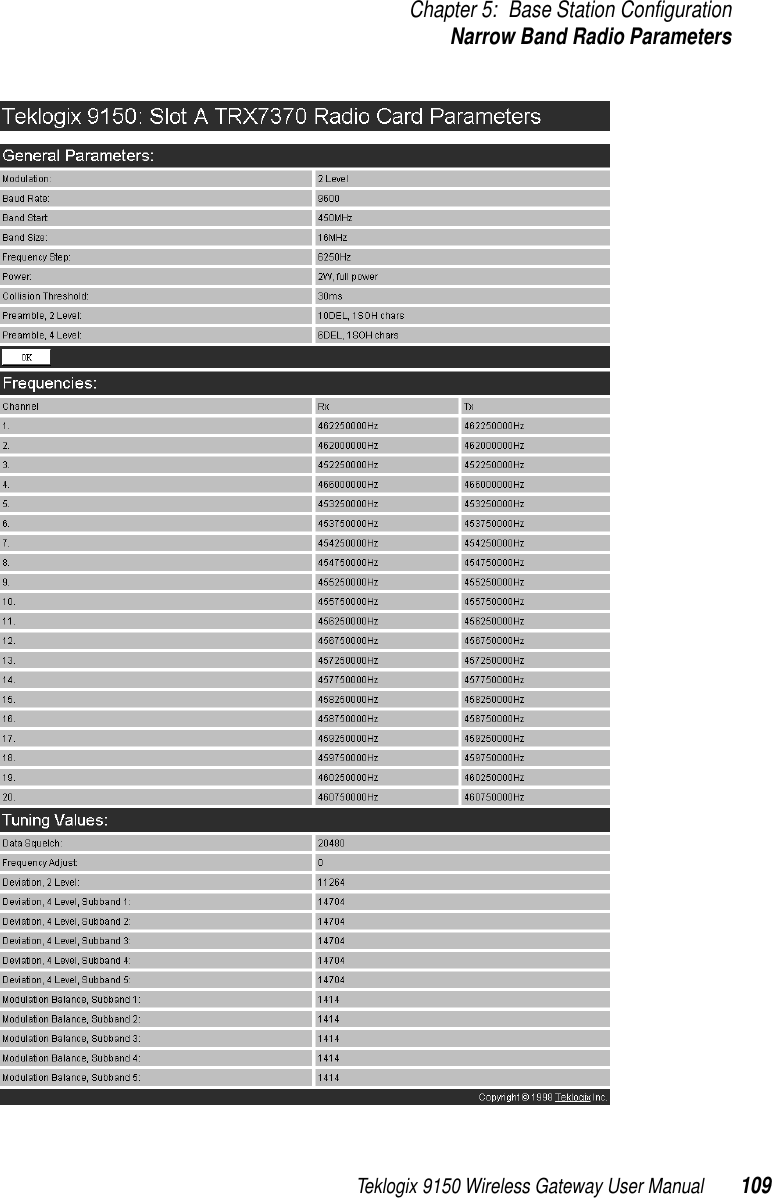 Teklogix 9150 Wireless Gateway User Manual 109Chapter 5: Base Station ConfigurationNarrow Band Radio Parameters