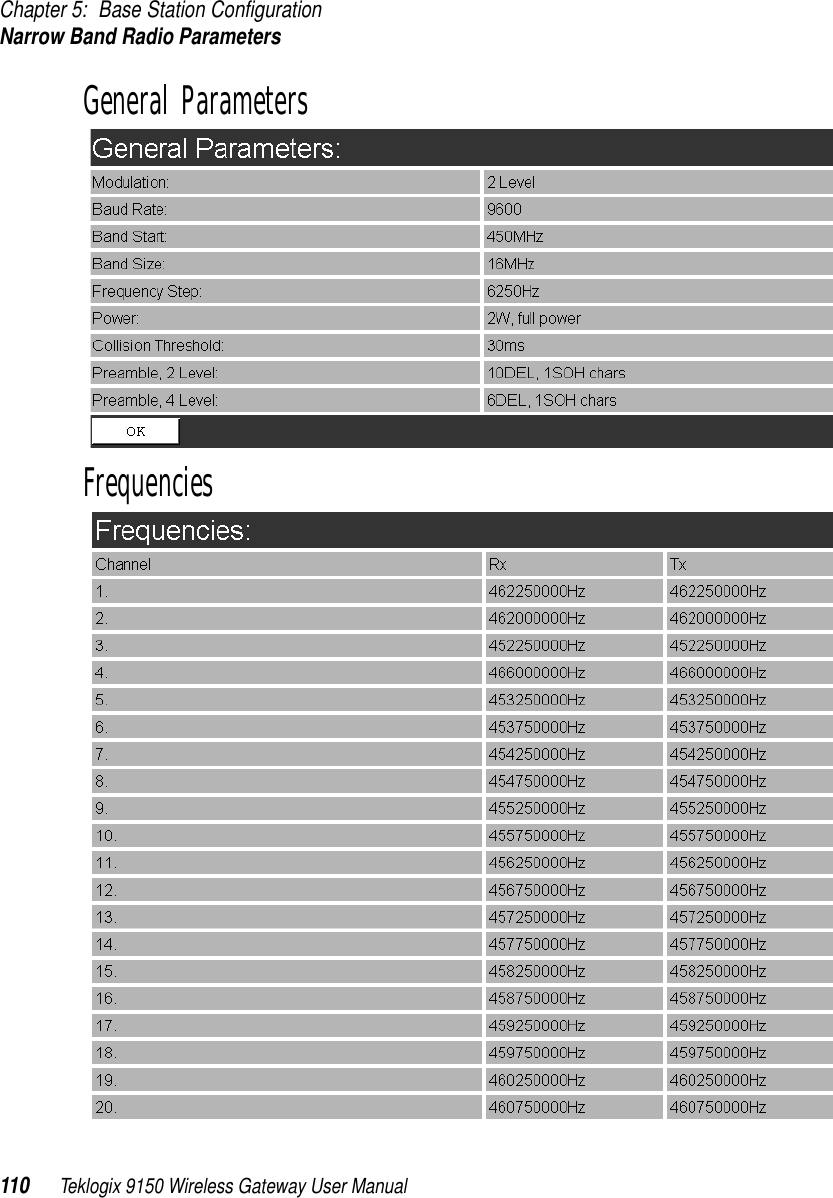 Chapter 5: Base Station ConfigurationNarrow Band Radio Parameters110 Teklogix 9150 Wireless Gateway User ManualGeneral ParametersFrequencies